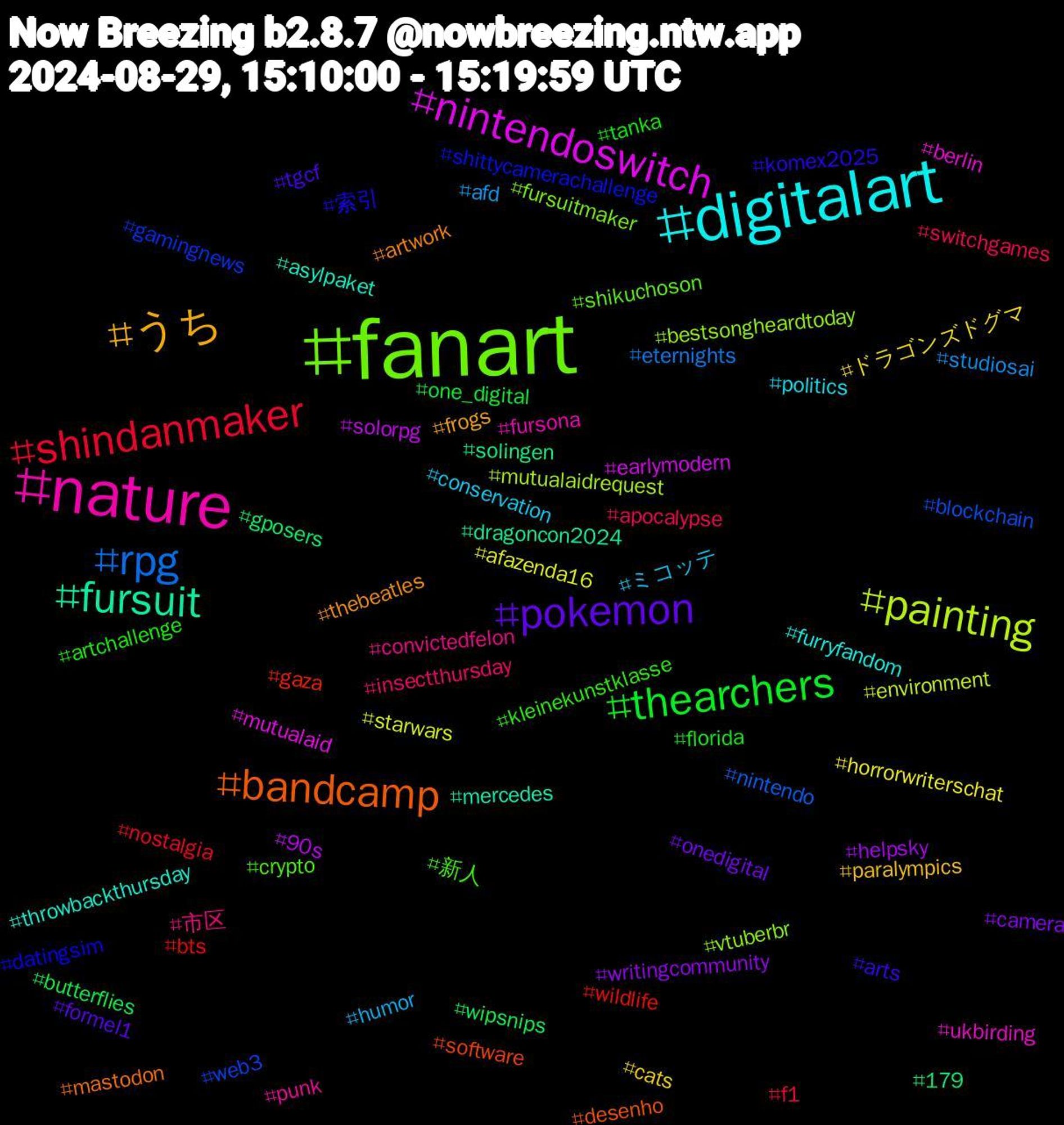 Hashtag Cloud; its hashtagged words/phrases (sorted by weighted frequency, descending):  fanart, nature, digitalart, うち, pokemon, thearchers, shindanmaker, rpg, painting, nintendoswitch, fursuit, bandcamp, 索引, 新人, 市区, ミコッテ, ドラゴンズドグマ, writingcommunity, wipsnips, wildlife, web3, vtuberbr, ukbirding, throwbackthursday, thebeatles, tgcf, tanka, switchgames, studiosai, starwars, solorpg, solingen, software, shittycamerachallenge, shikuchoson, punk, politics, paralympics, onedigital, one_digital, nostalgia, nintendo, mutualaidrequest, mutualaid, mercedes, mastodon, komex2025, kleinekunstklasse, insectthursday, humor, horrorwriterschat, helpsky, gposers, gaza, gamingnews, fursuitmaker, fursona, furryfandom, frogs, formel1, florida, f1, eternights, environment, earlymodern, dragoncon2024, desenho, datingsim, crypto, convictedfelon, conservation, cats, camera, butterflies, bts, blockchain, bestsongheardtoday, berlin, asylpaket, artwork, arts, artchallenge, apocalypse, afd, afazenda16, 90s, 179