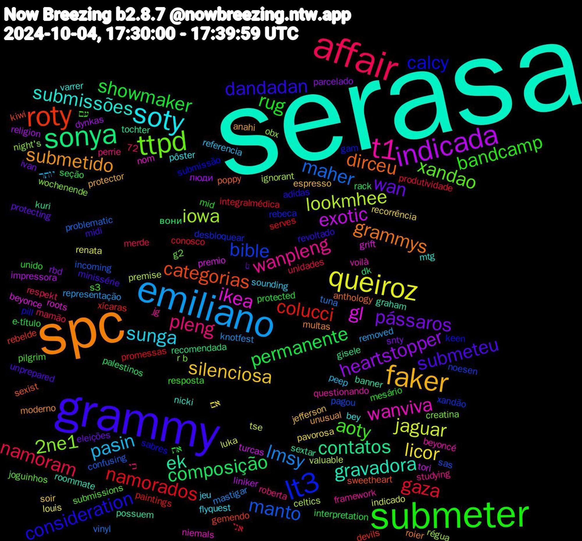 Word Cloud; its top words (sorted by weighted frequency, descending):  serasa, spc, grammy, submeter, affair, emiliano, queiroz, indicada, sonya, roty, lt3, ttpd, t1, soty, faker, wan, showmaker, gaza, maher, lookmhee, gl, ek, dirceu, consideration, aoty, pleng, pasin, licor, heartstopper, composição, colucci, bible, 2ne1, wanviva, submissões, submetido, submeteu, rug, namoram, lmsy, jaguar, exotic, contatos, categorias, calcy, xandao, wanpleng, sunga, silenciosa, pássaros, permanente, namorados, manto, iowa, ikea, gravadora, grammys, dandadan, bandcamp, removed, louis, dynkas, dk, devils, desbloquear, creatina, beyoncé, bey, anahi, تا, את, אני, vinyl, valuable, turcas, sextar, sexist, sabres, s3, roberta, referencia, recorrência, rbd, rack, promessas, pagou, obx, nom, nicki, multas, midi, mesário, mamão, knotfest, indicado, impressora, gisele, gemendo, gam, g2, framework, flyquest, espresso, eleições, e-título, conosco, confusing, celtics, beyonce, banner, anthology, adidas, 72, עם, כי, יותר, אם, люди, вони, xícaras, xandão, wochenende, voilà, varrer, unusual, unprepared, unido, unidades, tuna, tse, tori, tochter, sweetheart, submissão, submissions, studying, sounding, soir, snty, seção, serves, sas, régua, roots, roommate, roier, revoltado, resposta, respekt, representação, renata, religion, recomendada, rebelde, rebeca, r+b, questionando, pôster, protector, protecting, protected, produtividade, problematic, premise, premio, possuem, poppy, pill, pilgrim, perrie, peep, pavorosa, parcelado, palestinos, paintings, noesen, night's, niemals, mtg, moderno, minissérie, mid, merde, mastigar, luka, liniker, kuri, kiwi, keen, joguinhos, jg, jeu, jefferson, ivan, interpretation, integralmédica, incoming, ignorant, grift, graham