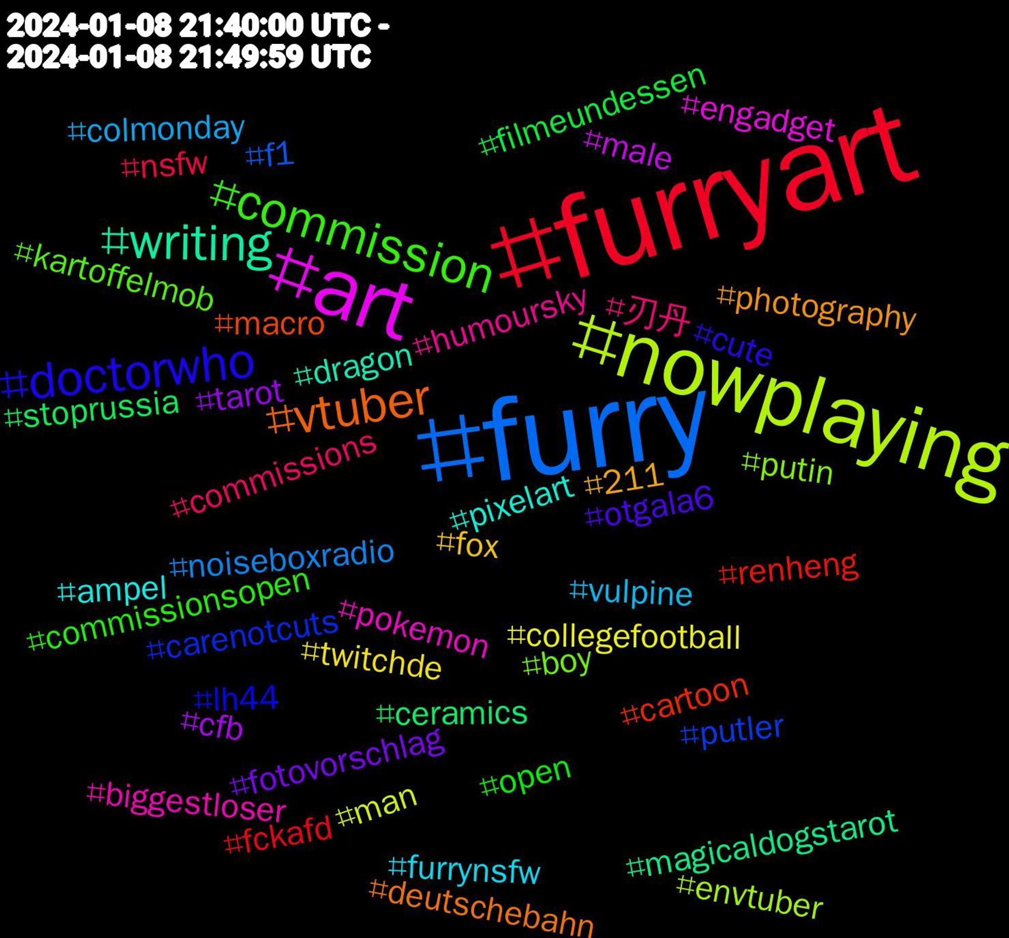 Hashtag Cloud; its hashtags (sorted by weighted frequency, descending):  #furryart, #furry, #nowplaying, #art, #writing, #vtuber, #doctorwho, #commission, #刃丹, #vulpine, #twitchde, #tarot, #stoprussia, #renheng, #putler, #putin, #pokemon, #pixelart, #photography, #otgala6, #open, #nsfw, #noiseboxradio, #man, #male, #magicaldogstarot, #macro, #lh44, #kartoffelmob, #humoursky, #furrynsfw, #fox, #fotovorschlag, #filmeundessen, #fckafd, #f1, #envtuber, #engadget, #dragon, #deutschebahn, #cute, #commissionsopen, #commissions, #colmonday, #collegefootball, #cfb, #ceramics, #cartoon, #carenotcuts, #boy, #biggestloser, #ampel, #211