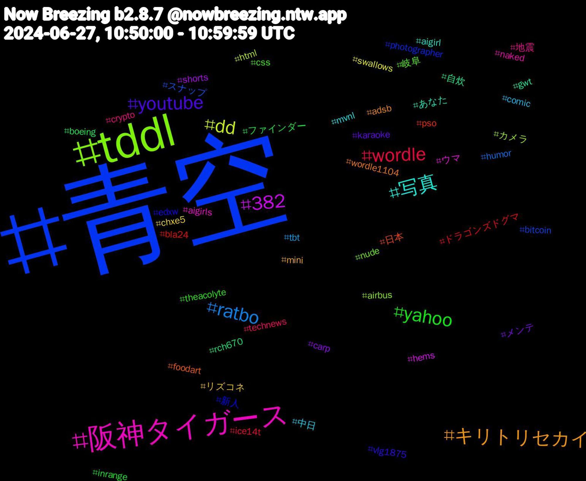 Hashtag Cloud; its hashtagged words/phrases (sorted by weighted frequency, descending):  青空, tddl, 阪神タイガース, 写真, キリトリセカイ, youtube, yahoo, wordle, ratbo, dd, 382, 自炊, 日本, 新人, 岐阜, 地震, 中日, リズコネ, メンテ, ファインダー, ドラゴンズドグマ, スナップ, カメラ, ウマ, あなた, wordle1104, vlg1875, theacolyte, technews, tbt, swallows, shorts, rch670, pso, photographer, nude, naked, mvnl, mini, karaoke, inrange, ice14t, humor, html, hems, gwt, foodart, edxw, css, crypto, comic, chxe5, carp, boeing, bla24, bitcoin, airbus, aigirls, aigirl, adsb