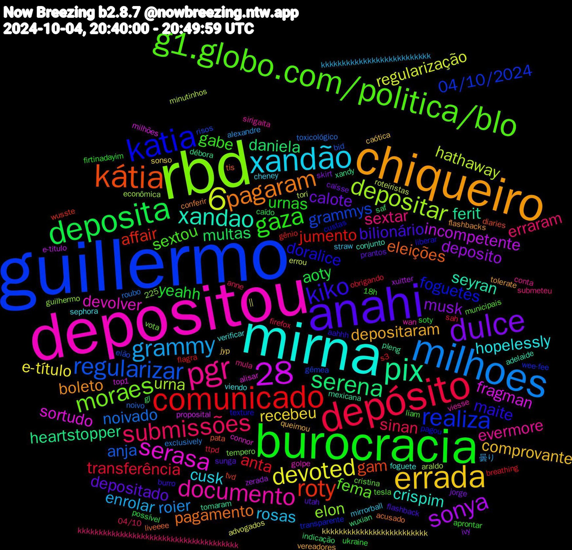 Word Cloud; its top words (sorted by weighted frequency, descending):  guillermo, rbd, depositou, mirna, chiqueiro, anahi, burocracia, depósito, milhoes, pix, kátia, katia, g1.globo.com/politica/blo, pgr, xandão, errada, dulce, deposita, comunicado, 28,6, regularizar, depositar, serasa, xandao, pagaram, kiko, gaza, submissões, grammy, devoted, sonya, serena, roty, realiza, moraes, documento, 28, hopelessly, depositaram, depositado, yeahh, transferência, noivado, hathaway, fragman, ferit, eleições, doralice, sextou, sextar, rosas, recebeu, musk, multas, jumento, grammys, elon, devolver, crispim, boleto, bilionário, urnas, sinan, roier, regularização, incompetente, heartstopper, gam, foguetes, fema, evermore, cusk, comprovante, calote, aoty, anta, anja, urna, sortudo, seyran, pagamento, maite, gabe, erraram, enrolar, e-título, deposito, daniela, affair, 04/10/2024, wan, verificar, tolerate, sunga, soty, sah, roubo, roteiristas, proposital, pleng, pata, pagou, municipais, mula, mirrorball, jyp, jorge, gl, flagra, elão, econômica, connor, conjunto, conferir, burro, aprontar, anne, alexandre, advogados, 225, xuitter, xandy, tvd, transparente, tempero, sirigaita, sephora, queimou, prantos, possível, obrigando, noivo, minutinhos, milhões, mexicana, liveeee, liberar, liam, kkkkkkkkkkkkkkkkkkkkkkkkkkkkkkkkkkkkkk, kkkkkkkkkkkkkkkkkkkkkkkkkk, kkkkkkkkkkkkkkkkkkkkkkkkk, ivy, indicação, gênio, gêmea, guilhermo, golpe, foguete, flashbacks, flashback, firtinadayim, firefox, exclusively, errou, e-titulo, débora, diaries, custas, cristina, conta, cheney, caótica, caísse, caído, breathing, bid, araldo, alisar, adelaide, acusado, aahhh, 18h, 04/10, 曇り,  || , zerada, wuxian, wusste, wee-fee, vota, viesse, viendo, vereadores, utah, ukraine, ttpd, toxicológico, tori, top1, tomaram, tis, texture, tesla, submeteu, straw, sonso, skirt, saf, s3, risos