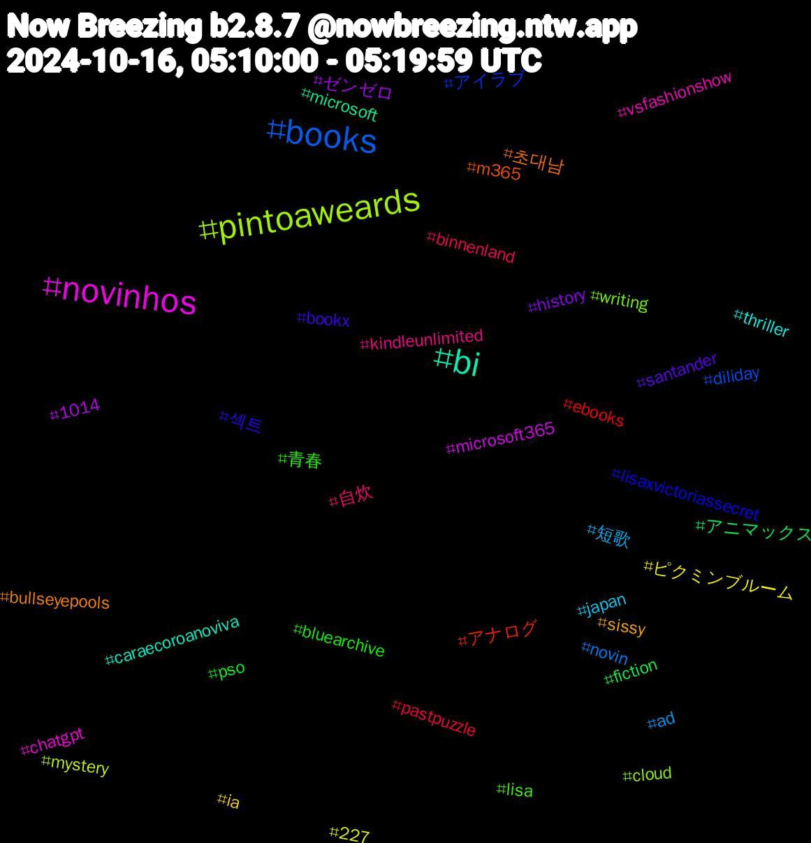 Hashtag Cloud; its hashtagged words/phrases (sorted by weighted frequency, descending):  books, pintoaweards, novinhos, bi, 초대남, 섹트, 青春, 自炊, 短歌, ピクミンブルーム, ゼンゼロ, アニマックス, アナログ, アイラブ, writing, vsfashionshow, thriller, sissy, santander, pso, pastpuzzle, novin, mystery, microsoft365, microsoft, m365, lisaxvictoriassecret, lisa, kindleunlimited, japan, ia, history, fiction, ebooks, diliday, cloud, chatgpt, caraecoroanoviva, bullseyepools, bookx, bluearchive, binnenland, ad, 227, 1014