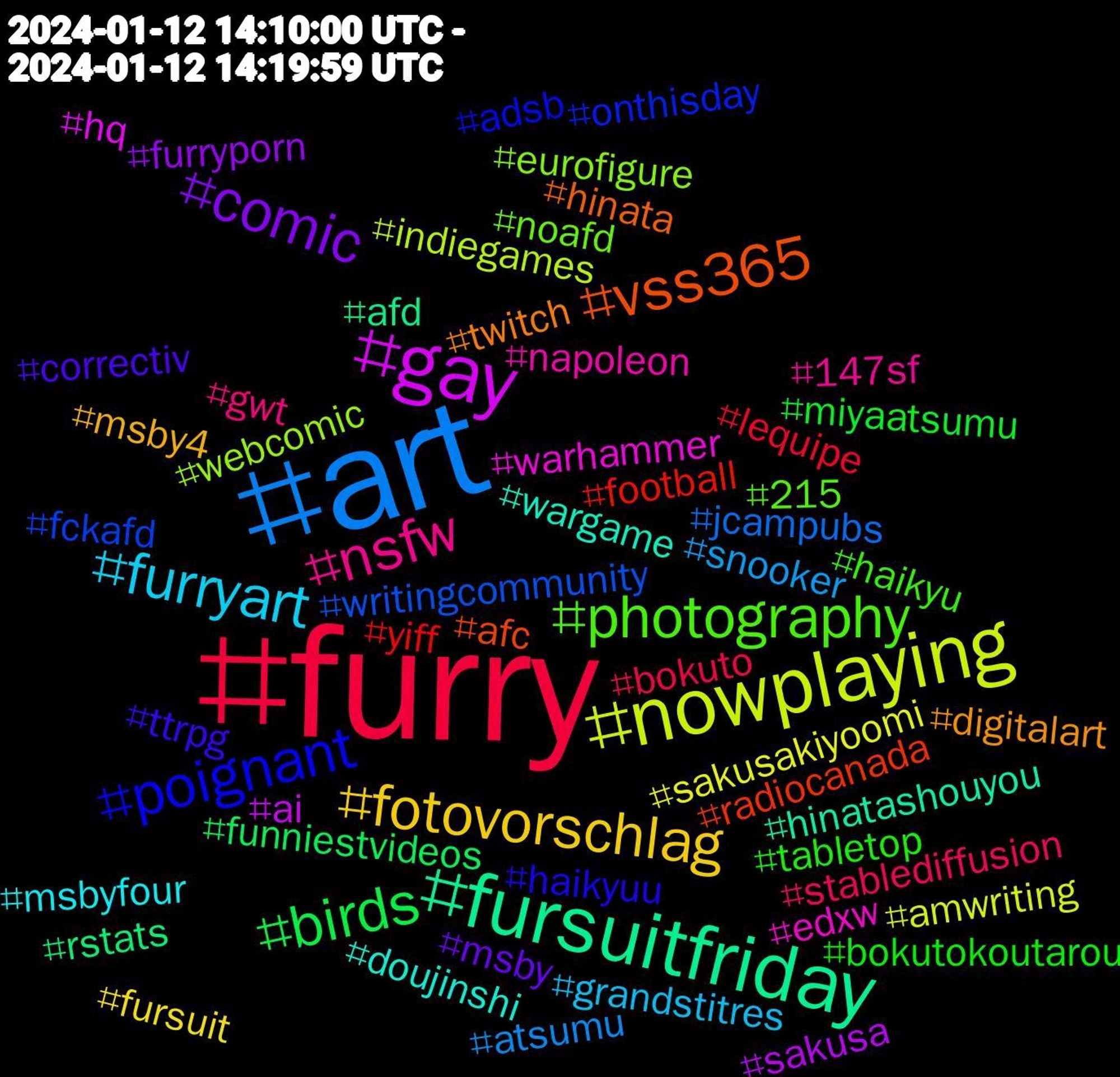 Hashtag Cloud; its hashtags (sorted by weighted frequency, descending):  #furry, #art, #nowplaying, #gay, #fursuitfriday, #vss365, #poignant, #photography, #nsfw, #furryart, #fotovorschlag, #comic, #birds, #yiff, #writingcommunity, #webcomic, #warhammer, #wargame, #twitch, #ttrpg, #tabletop, #stablediffusion, #snooker, #sakusakiyoomi, #sakusa, #rstats, #radiocanada, #onthisday, #noafd, #napoleon, #msbyfour, #msby4, #msby, #miyaatsumu, #lequipe, #jcampubs, #indiegames, #hq, #hinatashouyou, #hinata, #haikyuu, #haikyu, #gwt, #grandstitres, #fursuit, #furryporn, #funniestvideos, #football, #fckafd, #eurofigure, #edxw, #doujinshi, #digitalart, #correctiv, #bokutokoutarou, #bokuto, #atsumu, #amwriting, #ai, #afd, #afc, #adsb, #215, #147sf