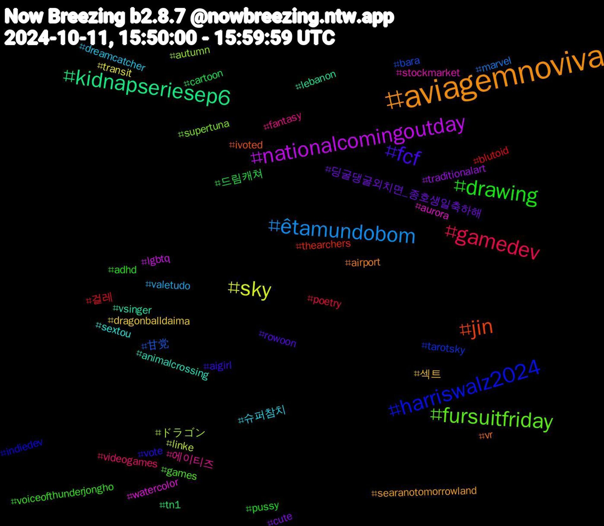 Hashtag Cloud; its hashtagged words/phrases (sorted by weighted frequency, descending):  aviagemnoviva, fcf, drawing, gamedev, êtamundobom, sky, nationalcomingoutday, kidnapseriesep6, jin, harriswalz2024, fursuitfriday, 에이티즈, 슈퍼참치, 섹트, 딩굴댕굴외치면_종호생일축하해, 드림캐쳐, 걸레, 甘党, ドラゴン, watercolor, vsinger, vr, vote, voiceofthunderjongho, videogames, valetudo, transit, traditionalart, tn1, thearchers, tarotsky, supertuna, stockmarket, sextou, searanotomorrowland, rowoon, pussy, poetry, marvel, linke, lgbtq, lebanon, ivoted, indiedev, games, fantasy, dreamcatcher, dragonballdaima, cute, cartoon, blutoid, bara, autumn, aurora, animalcrossing, airport, aigirl, adhd