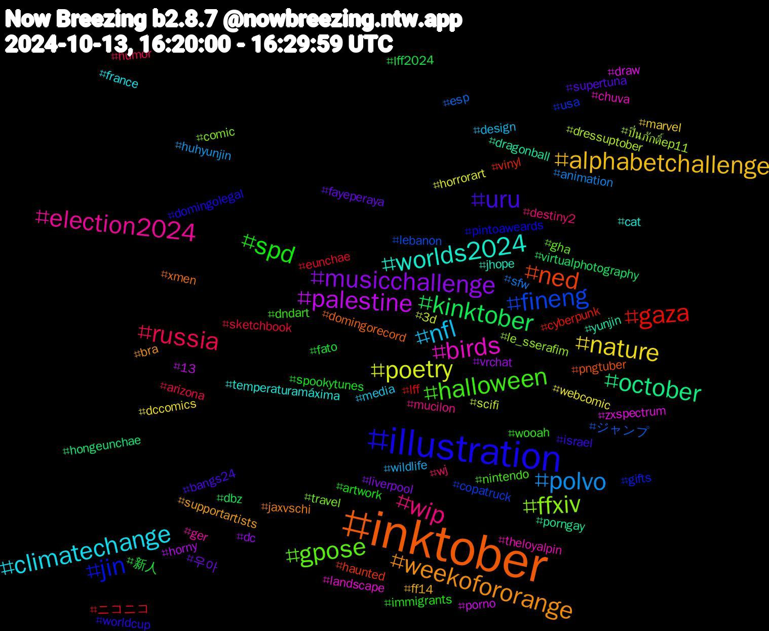 Hashtag Cloud; its hashtagged words/phrases (sorted by weighted frequency, descending):  inktober, illustration, halloween, wip, nfl, nature, musicchallenge, kinktober, gaza, fineng, ffxiv, birds, worlds2024, weekofororange, uru, spd, russia, polvo, poetry, palestine, october, ned, jin, gpose, election2024, climatechange, alphabetchallenge, 우아, 新人, ニコニコ, ジャンプ, ปิ่นภักดิ์ep11, zxspectrum, yunjin, xmen, worldcup, wooah, wj, wildlife, webcomic, vrchat, virtualphotography, vinyl, usa, travel, theloyalpin, temperaturamáxima, supportartists, supertuna, spookytunes, sketchbook, sfw, scifi, porno, porngay, pngtuber, pintoaweards, nintendo, mucilon, media, marvel, liverpool, lff2024, lff, lebanon, le_sserafim, landscape, jhope, jaxvschi, israel, immigrants, humor, huhyunjin, horrorart, horny, hongeunchae, haunted, gifts, gha, ger, france, ff14, fayeperaya, fato, eunchae, esp, dressuptober, draw, dragonball, domingorecord, domingolegal, dndart, destiny2, design, dccomics, dc, dbz, cyberpunk, copatruck, comic, chuva, cat, bra, bangs24, artwork, arizona, animation, 3d, 13