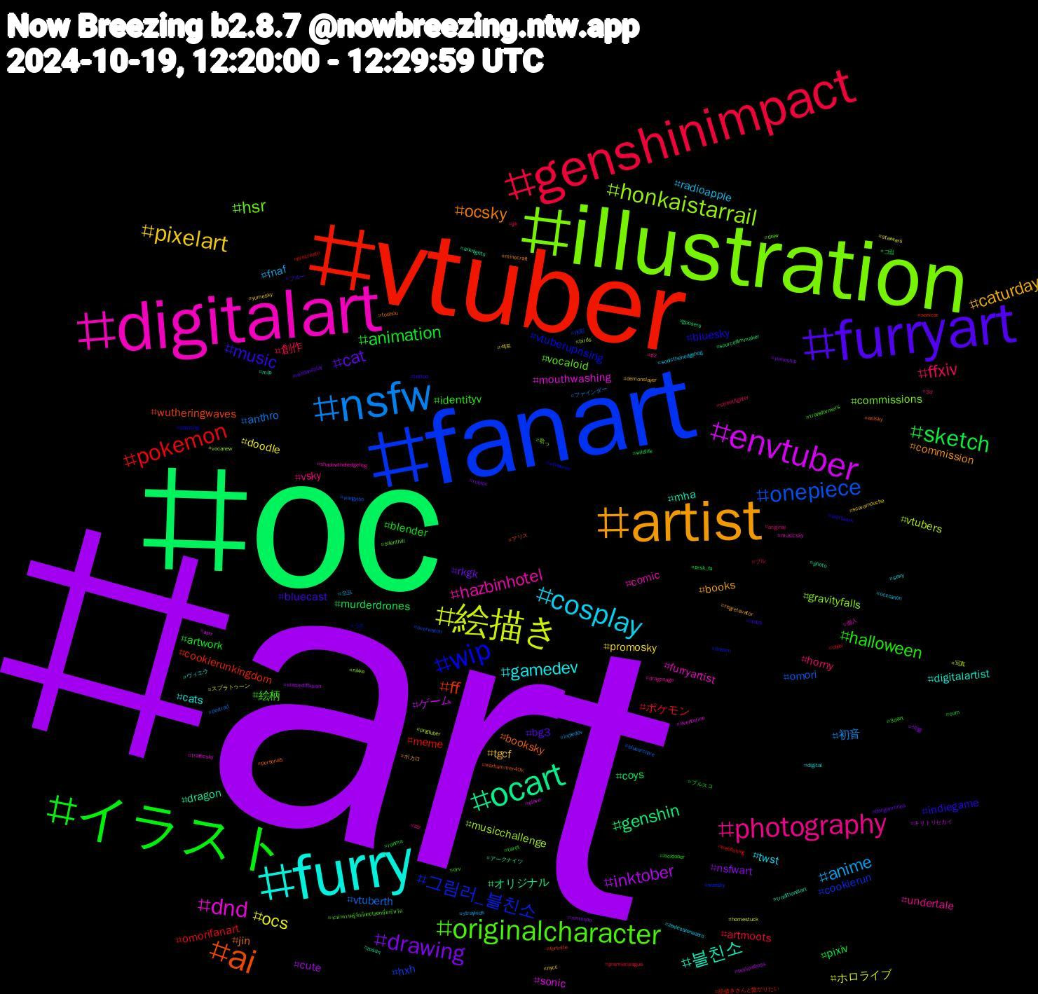 Hashtag Cloud; its hashtagged words/phrases (sorted by weighted frequency, descending):  art, oc, vtuber, fanart, illustration, digitalart, furry, artist, furryart, イラスト, genshinimpact, nsfw, 絵描き, envtuber, ocart, ai, wip, originalcharacter, photography, cosplay, pixelart, drawing, sketch, pokemon, onepiece, honkaistarrail, dnd, 블친소, ocsky, music, halloween, ffxiv, anime, ocs, inktober, genshin, ff, 그림러_블친소, hsr, hazbinhotel, gamedev, caturday, cat, animation, ポケモン, vtuberth, vtubers, sonic, dragon, booksky, bluesky, 絵柄, vsky, radioapple, promosky, nsfwart, murderdrones, meme, hxh, gravityfalls, furryartist, digitalartist, commission, bluecast, blender, 創作, 初音, ホロライブ, ゲーム, オリジナル, wutheringwaves, vtuberuprising, vocaloid, undertale, twst, tgcf, rkgk, pixiv, omorifanart, omori, musicchallenge, mouthwashing, mha, jin, indiegame, identityv, horny, fnaf, doodle, cute, coys, cookierunkingdom, cookierun, commissions, comic, cats, books, bg3, artwork, artmoots, anthro, 写真, арт, zosan, warhammer40k, vtuberen, transformers, tf2, sonicthehedgehog, scaramouche, roblox, prsk_fa, procreate, overwatch, nikke, musicsky, mlp, minecraft, mdzs, locktober, jjk, indiedev, homestuck, helluvaboss, gposers, fortnite, findom, draw, dragonage, digital, demonslayer, danganronpa, cum, chibi, bluearchive, birds, aventurine, arknights, anisky, aiartwork, 3dart, 3d, 오프, 섹트, 섹블, 그림, 絵描きさんと繋がりたい, 水彩, 歌っ, 個人, ヴィエラ, ボカロ, ブルー, ブルスコ, ブル, ファインダー, スプラトゥーン, キリトリセカイ, アークナイツ, アリス, うさ, จะทำความรู้จักกับnctzenที่มารีทวิต, zzz, zenlesszonezero, yumesky, yumeship, wildlife, webfishing, wangyibo, vocanew, trafficsky, traditionalart, touhou, tattoo, tarot, streetfighter, straykids, starwars, stablediffusion, sourcefilmmaker, sonicoc, sizesky, silenthill, shadowthehedgehog, sexy, regretevator, readandplay, ranma, premierleague, portrait, pngtuber, plave, photo, persona5, painting, orv, original, ocxcanon, nycc, nintendo