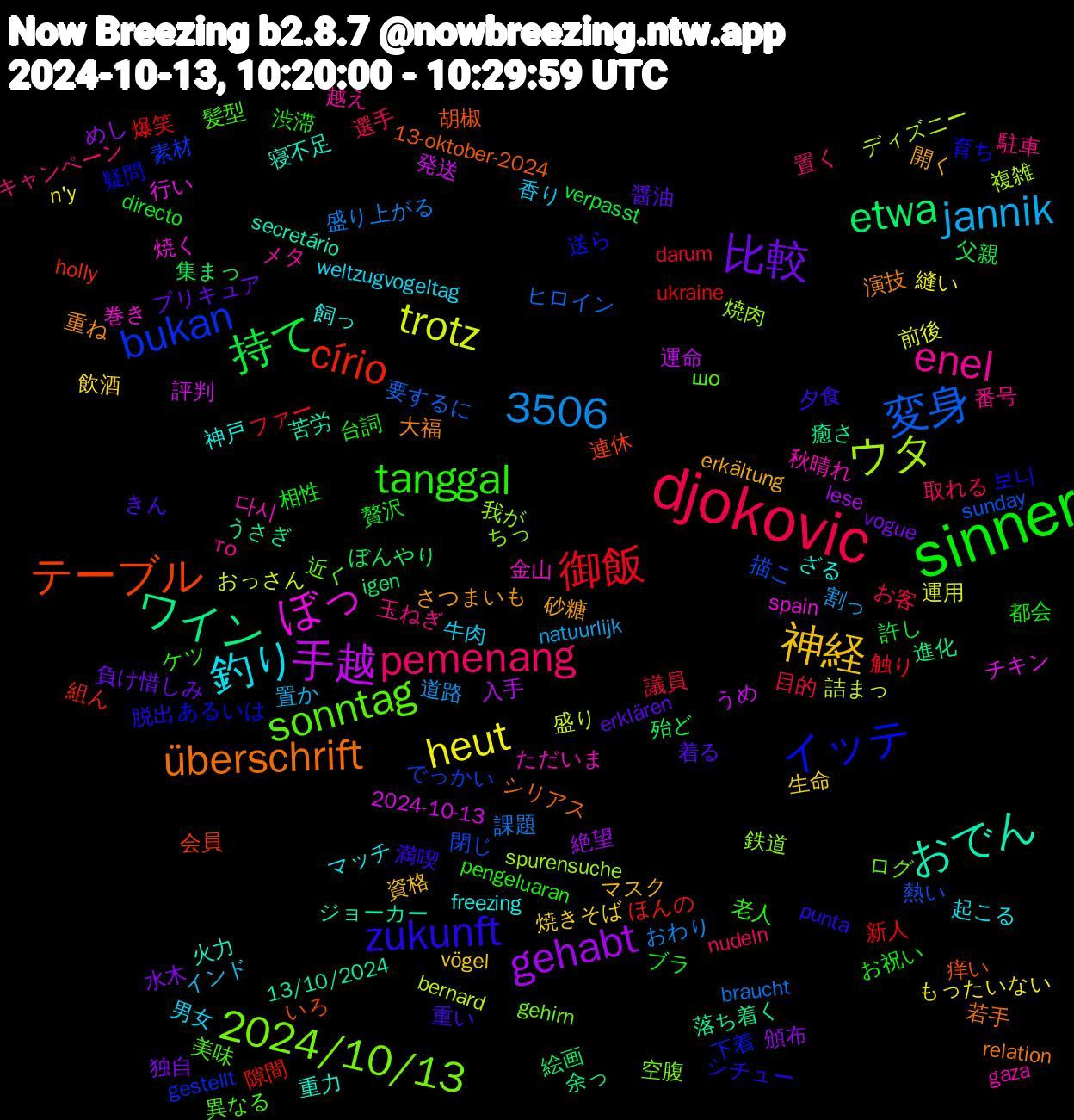 Word Cloud; its top words (sorted by weighted frequency, descending):  sinner, djokovic, trotz, 手越, ワイン, テーブル, イッテ, sonntag, enel, 3506, 釣り, 神経, 比較, 持て, 御飯, 変身, ウタ, ぼっ, おでん, überschrift, zukunft, tanggal, pemenang, jannik, heut, gehabt, etwa, círio, bukan, 2024/10/13, 다시, 飼っ, 開く, 醤油, 贅沢, 議員, 課題, 詰まっ, 評判, 落ち着く, 胡椒, 育ち, 美味, 玉ねぎ, 牛肉, 焼きそば, 水木, 殆ど, 新人, 描こ, 我が, 巻き, 寝不足, 大福, 夕食, 台詞, 取れる, 割っ, 前後, 入手, 余っ, 会員, 下着, ログ, メタ, マッチ, マスク, プリキュア, ブラ, ファー, ヒロイン, ディズニー, チキン, ジョーカー, シリアス, シチュー, ケツ, キャンペーン, インド, もったいない, めし, ぼんやり, ほんの, でっかい, ちっ, ただいま, ざる, さつまいも, きん, お祝い, お客, おわり, おっさん, うめ, うさぎ, いろ, あるいは, шо, το, weltzugvogeltag, vögel, vogue, verpasst, ukraine, sunday, spurensuche, spain, secretário, relation, punta, pengeluaran, nudeln, natuurlijk, n'y, lese, igen, holly, gestellt, gehirn, gaza, freezing, erkältung, erklären, directo, darum, braucht, bernard, 2024-10-13, 13/10/2024, 13-oktober-2024, 보니, 髪型, 駐車, 香り, 飲酒, 頒布, 集まっ, 隙間, 閉じ, 鉄道, 金山, 重力, 重ね, 重い, 都会, 選手, 道路, 運用, 運命, 進化, 連休, 送ら, 近く, 越え, 起こる, 資格, 負け惜しみ, 許し, 触り, 要するに, 複雑, 行い, 苦労, 若手, 脱出, 老人, 置く, 置か, 縫い, 絶望, 絵画, 組ん, 素材, 空腹, 秋晴れ, 神戸, 砂糖, 着る, 相性, 目的, 盛り上がる, 盛り, 発送, 癒さ, 痒い, 疑問, 異なる, 番号, 男女, 生命, 独自, 父親, 爆笑, 熱い, 焼肉, 焼く, 火力, 演技, 満喫, 渋滞