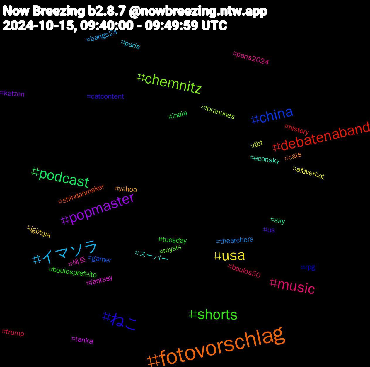 Hashtag Cloud; its hashtagged words/phrases (sorted by weighted frequency, descending):  fotovorschlag, ねこ, shorts, music, イマソラ, usa, popmaster, podcast, debatenaband, china, chemnitz, 섹트, スーパー, yahoo, us, tuesday, trump, thearchers, tbt, tanka, sky, shindanmaker, rpg, royals, paris2024, paris, lgbtqia, katzen, india, history, gamer, foranunes, fantasy, econsky, cats, catcontent, boulosprefeito, boulos50, bangs24, afdverbot