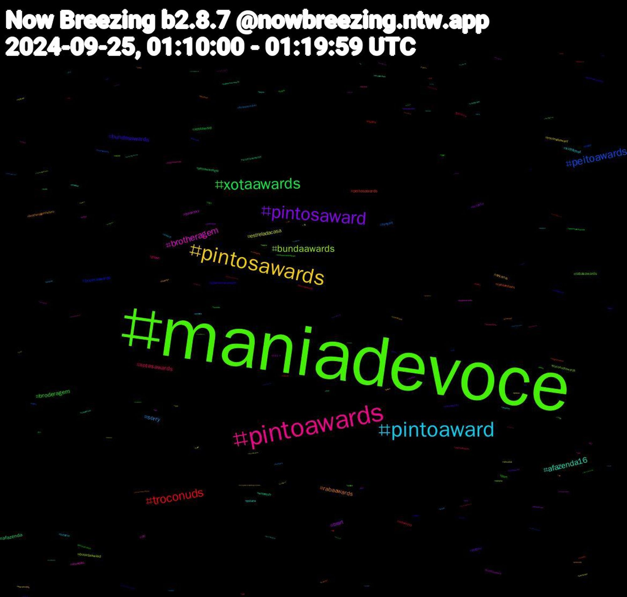 Hashtag Cloud; its hashtagged words/phrases (sorted by weighted frequency, descending):  maniadevocê, maniadevoce, pintoawards, pintoaward, pintosawards, pintosaward, xotaawards, troconuds, peitoawards, bundaawards, brotheragem, afazenda16, rabaawards, bundasawards, broderagem, xotasawards, sorry, estreladacasa, brart, afazenda, peitosawards, bucetaawards, rabasawards, oc, kidlitchat, arkanis, terçou, xotaaward, novinho, furryart, bucetaaward, booksky, writestuff, vaicorinthians, sulamericananosbt, porn, gopain, tvfama, troconudsaward, sccpxfor, pintoawardsgay, nudes, nude, troconudsawards, showdafé, putaria, brotheragemhetero, pintowards, hot, gênesis, forçademulher, chudai, bundaawars, bucetasawards, xotawards, trans, sketch, sex, punheta, porno, pau, incesto, fortnite, boulosprefeito, +18, おはよう, voltatwitter, troconud, tesao, sulamericananaespn, reverse4you, pixelart, piroca, peitoaward, nuds, nsfwtwt, gaynude, fetiche, fcf, desenho, corinthians, bundaaward, buceta, boulosprefeito50, bluejays, banheirao, ad, xotasaward, wwenxt, voltaporcima, twink, travesti, straykids, stayselcaday, stateofplay, ssd, rpg, redsox, rapeplay, pussy, pornogay, pirocudo, pinto, peitosawardss, originalcharacter, ocart, nsfwart, novinhos, nogainnoloveep10, nogainnolove, nfl, naked, lulatimedaunião, foryou, flamengo, exibicionismo, depoisdameianoite, ddmn2, cock, cats, bundasawardls, bucetawards, bluecast, apoiemaposentados, 996, 遠藤, 読了, 渋谷, 梅澤, 新人, 岩本, 和装, 乃木坂, ファインダー, うち, young, xota, wnba, vtuberuprising, videogames, transformers, thameswater, tesão, teamlua, svd, submisso, splatoon, sony, songorpoemacraigslistad, sona, sizekink, sbt, rip, pqp, porngay, pokemonfanart, pintosawardsgay, peitos, pegacao, pauzudo, oscbr, onlyfans, ogum, nudismo, newjeans, naturismo, multiversus, mulhertrans, mucilon, mlb, manidevocê, maniadevicê, lulanaonu, libertadores, libano, kemono, jn, jimin, jackandjokerep3, isles, inzone, inversao, hyunjin, horny, hollywood, helluvaboss, hazbinhotel, hashtaggames, gozada, ghostofyotei, gayass, fy, fursuit, freepalestine, fnaf, fetish, feetfetish, envtuber, edit, dotado