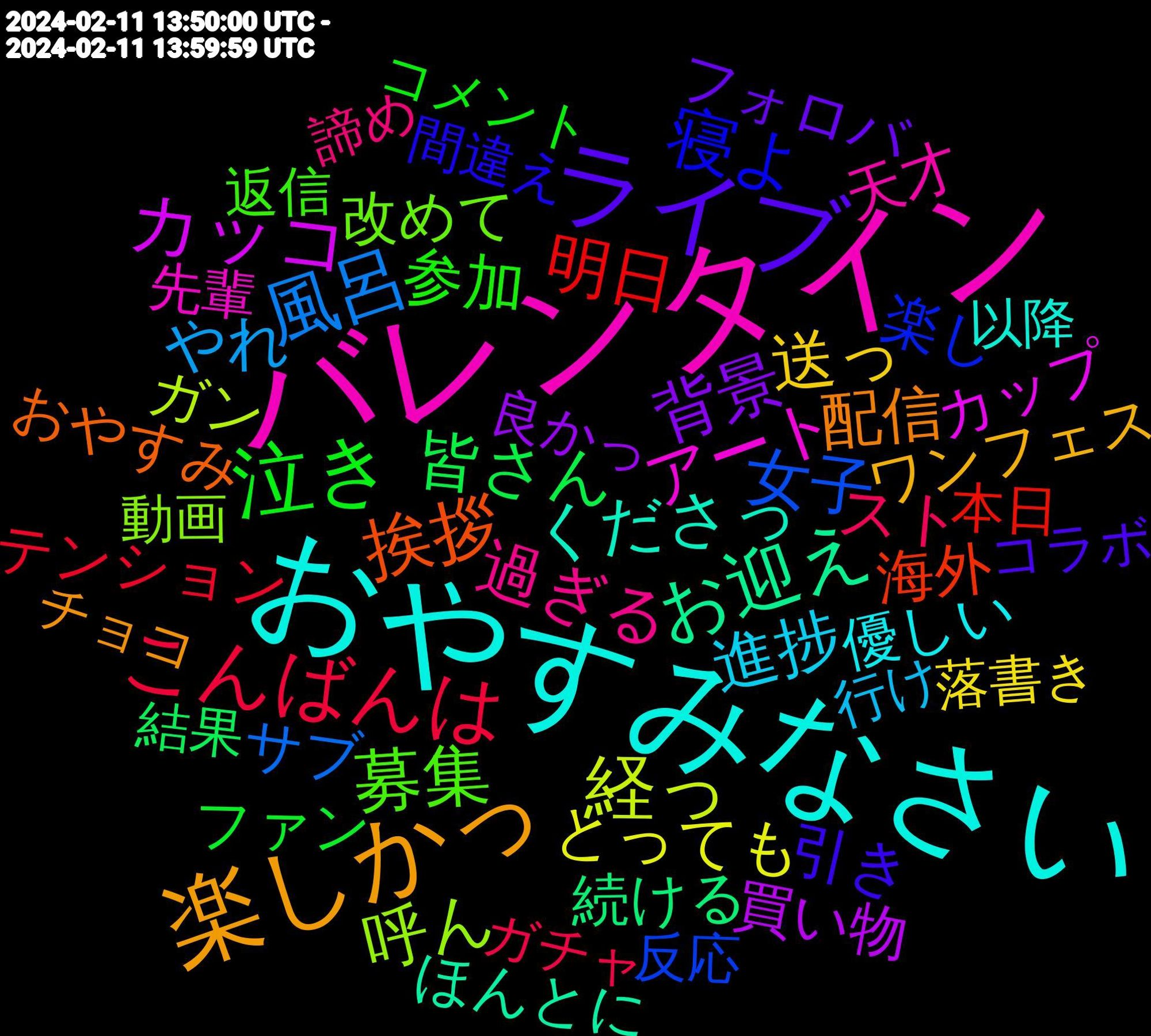 Word Cloud; its top words (sorted by weighted frequency, descending):  バレンタイン, おやすみなさい, 楽しかっ, ライブ, 泣き, こんばんは, 風呂, 経っ, カッコ, お迎え, 挨拶, 寝よ, 募集, 過ぎる, 進捗, 送っ, 背景, 皆さん, 明日, 女子, 呼ん, アート, くださっ, 配信, 引き, 参加, スト, やれ, とっても, 買い物, 続ける, 海外, 楽し, 改めて, 天才, 優しい, ワンフェス, フォロバ, ファン, テンション, サブ, ガン, カップ, ほんとに, おやすみ, 間違え, 返信, 諦め, 行け, 落書き, 良かっ, 結果, 本日, 反応, 動画, 先輩, 以降, チョコ, コラボ, コメント, ガチャ, ちなみに, うま, fgo, carnaval, 違い, 遅れ, 進め, 連休, 通販, 負け, 覚え, 褒め, 苦手, 聞き, 笑っ, 空い, 発売, 温泉, 楽しん, 本当に, 最終, 思わ, 待っ, 嬉しい, 嬉し, 可愛い, 反省, 勝手, 助かる, 休み, コレ, ゲーム, カラー, ちゃん, ぜひ, お菓子, お疲れ様, お前, あー, 飲み, 連れ, 試合, 要素, 複数, 行動, 行き, 紹介, 素晴らしい, 満足, 楽しみ, 楽しい, 最強, 映画, 早く, 撮り, 推し, 応援, 微妙, 得意, 大丈夫, 合う, 可愛, 友達, 光る, 会い, 企画, 仲良く, 人気, 一緒, レベル, ホント, ペン, プレイ, バグ, バカ, ドン, キャラ, カプ, イベント, もらえる, もしか, ふと, なんて, ないし, でし, ちゃう, そば, すぎる, すぎ, こそ, くれる, がっ, お互い, おもろい, いろいろ, いつか, いただけ, ありがとう, 香り, 風邪, 頑張っ, 頂い, 雑多, 通り, 途中, 貰っ, 誕生, 記録, 解釈, 行っ, 良い, 育成, 聞か, 繋がり, 素敵, 空気, 痛く, 画面, 現在, 無く, 無かっ, 求め, 歌っ, 普段, 日曜日, 新作, 戻る, 感謝, 感想, 当時, 居る, 失敗, 呼び, 呼ば, 呟き, 取る, 収録, 厳しい, 写真