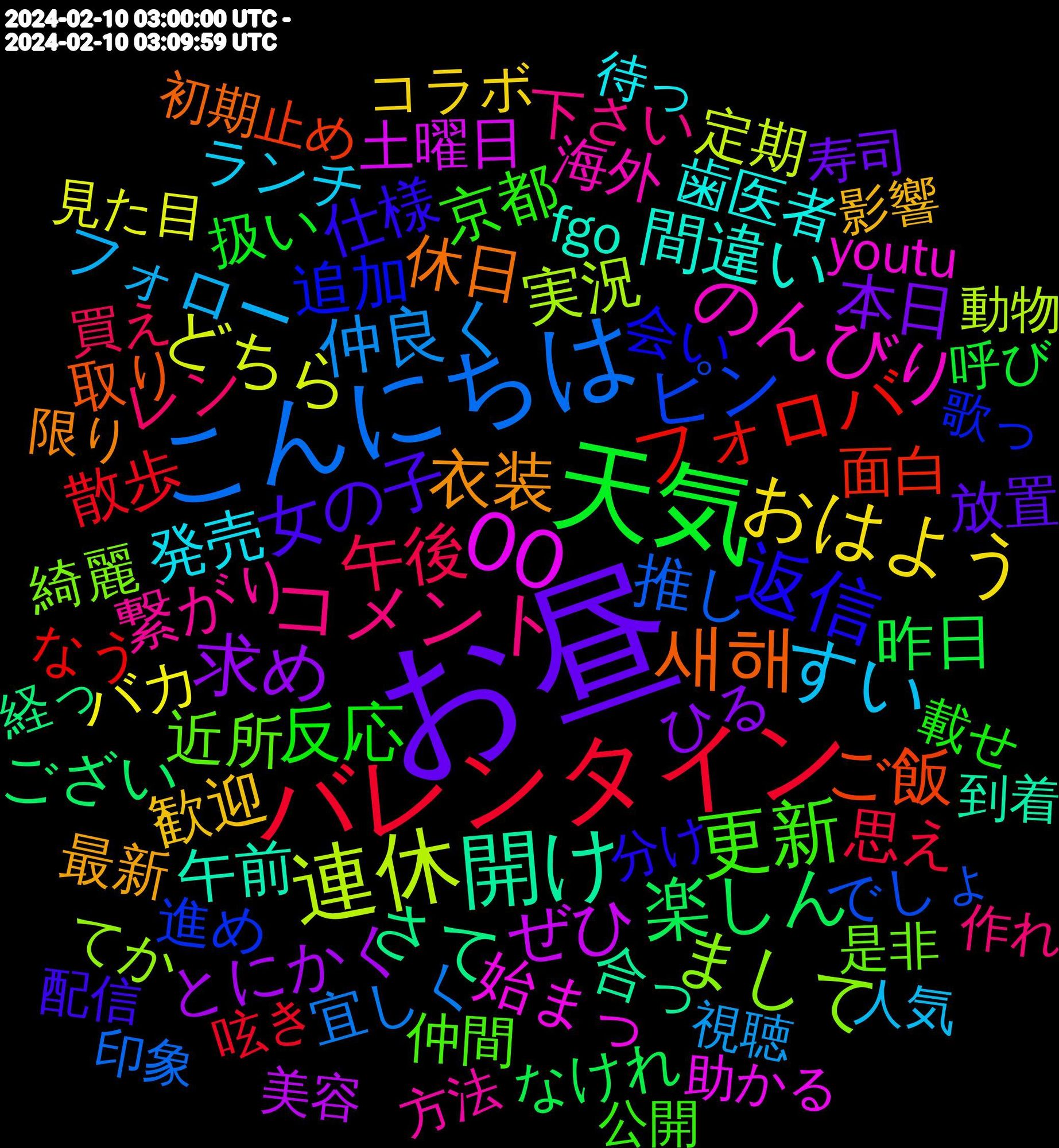 Word Cloud; its top words (sorted by weighted frequency, descending):  お昼, 天気, バレンタイン, こんにちは, 連休, 00, 開け, 새해, 返信, 更新, コメント, すい, おはよう, 求め, 楽しん, フォロバ, ピン, まして, のんびり, 間違い, 衣装, 女の子, 反応, 午後, 仲良く, どちら, ぜひ, さて, ご飯, 追加, 近所, 繋がり, 発売, 歓迎, 本日, 昨日, 散歩, 推し, 実況, 始まっ, 午前, 休日, 仕様, 京都, レン, フォロー, バカ, とにかく, ござい, 面白, 進め, 綺麗, 海外, 歯医者, 最新, 放置, 扱い, 思え, 宜しく, 定期, 土曜日, 合っ, 取り, 会い, 仲間, 下さい, ランチ, コラボ, ひる, なけれ, なう, でしょ, てか, youtu, fgo, 限り, 配信, 載せ, 買え, 視聴, 見た目, 美容, 経っ, 止め, 歌っ, 是非, 方法, 待っ, 影響, 寿司, 呼び, 呟き, 印象, 動物, 助かる, 到着, 初期, 分け, 公開, 作れ, 人気, 久しぶり, ワイ, リポスト, ポイント, タメ, ゲーム, らしく, もらっ, ませ, はじめまして, ねー, なんとなく, そっち, これから, ください, お願い, お腹, うまい, いっ, いただき, いたし, ありがとう, 받으세요, 食っ, 面白かっ, 雰囲気, 過ぎる, 販売, 言え, 見れ, 行く, 色々, 自然, 素材, 笑顔, 相互, 生まれ, 無言, 無料, 気分, 機能, 楽しい, 検索, 来週, 挨拶, 怖く, 引い, 弁当, 居心地, 失礼, 大きい, 呼ん, 匂い, 募集, 動画, 分かり, 写真, 入ら, 個人, 休憩, 今月, 今日, 並ん, ファン, パン, スト, キャラクター, カフェ, オリジナル, アニメ, よろしく, ほんとに, ばっかり, はじめて, でし, てぇ, ちゃん, だら, おすすめ, おき, いつ, いただける, lunar, 間違え, 開始, 違っ, 過去, 距離, 調べ, 誕生, 褒め, 複数, 行こ, 行き, 自由, 続ける, 素敵, 穏やか, 確定