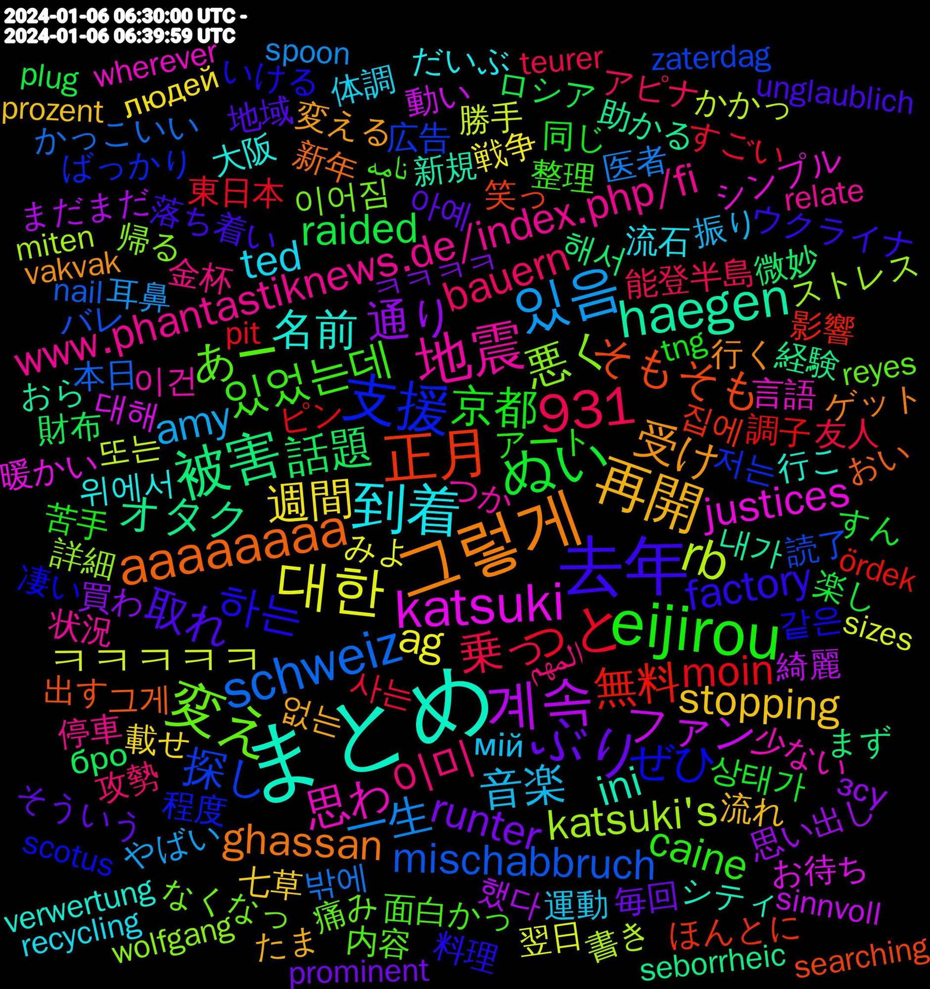 Word Cloud; its top words (sorted by weighted frequency, descending):  まとめ, 그렇게, 去年, eijirou, 있음, 대한, 계속, 被害, 正月, 支援, 変え, 地震, 到着, 再開, ぶり, ぬい, っと, schweiz, rb, katsuki, haegen, aaaaaaaa, 931, 하는, 있었는데, 이미, 音楽, 週間, 通り, 話題, 無料, 探し, 悪く, 思わ, 名前, 受け, 取れ, 京都, 乗っ, 一生, ㅋㅋㅋㅋㅋ, ファン, オタク, そもそも, ぜひ, あー, www.phantastiknews.de/index.php/fi, ted, stopping, runter, raided, moin, mischabbruch, katsuki's, justices, ini, ghassan, factory, caine, bauern, amy, ag, 했다, 해서, 집에, 저는, 이어짐, 이건, 위에서, 없는, 아예, 상태가, 사는, 밖에, 또는, 대해, 내가, 그게, 같은, 面白かっ, 金杯, 運動, 載せ, 買わ, 財布, 調子, 読了, 詳細, 言語, 行こ, 行く, 落ち着い, 苦手, 能登半島, 耳鼻, 翌日, 綺麗, 経験, 笑っ, 程度, 痛み, 状況, 流石, 流れ, 毎回, 楽し, 東日本, 本日, 書き, 暖かい, 新規, 新年, 料理, 整理, 攻勢, 振り, 戦争, 思い出し, 微妙, 影響, 広告, 帰る, 少ない, 大阪, 変える, 地域, 同じ, 友人, 医者, 勝手, 動い, 助かる, 出す, 凄い, 内容, 停車, 体調, 七草, ㅋㅋㅋㅋ, ロシア, ピン, バレ, ストレス, シンプル, シティ, ゲット, ウクライナ, アート, アピナ, やばい, みよ, まだまだ, まず, ほんとに, ばっかり, なくなっ, つか, だいぶ, たま, そういう, すん, すごい, かっこいい, かかっ, お待ち, おら, おい, いける, نامه, المهم, мій, людей, зсу, бро, ördek, zaterdag, wolfgang, wherever, verwertung, vakvak, unglaublich, tng, teurer, spoon, sizes, sinnvoll, seborrheic, searching, scotus, reyes, relate, recycling, pumpkins, prozent, prominent, plug, pit, occupation, nail, miten