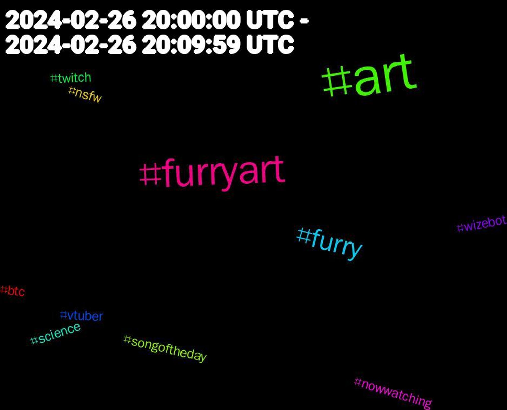 Hashtag Cloud; its hashtagged words/phrases (sorted by weighted frequency, descending):  art, furryart, furry, nsfw, wizebot, twitch, btc, vtuber, songoftheday, nowwatching, science, sizesky, onlyconnect, furrylive, fogospt, drawing, clip, ai, aaronbushnell, فلسطين, إسرائيل, פלסטין, סליחה, ישראל, новини, writings, writing, writer, whistpr, vss, ukwildlife, ubi, uazmi, startrekvoy, startrekprodigy, sorrow, songlyricsoutofcontext, sanantonio, rachelcorrie, porvida, portada, philippeiidacedoine, philippe, palestine, nowplaying, nba, märchen, mpotd, macédoine, livre, lecture, kidlit, journalismisnotacrime, israel, irmangualde, indieauthor, illustration, histoire, helpsky, greceancienne, gospursgo, geschichte, gamenews, furrynsfw, felizjueves, feengeschichte, fanza, ethereum, eth, esc2024, erinnerungen, entretenimiento, datingohnegrenzen, crypto, bringmeephome, bloggen, biodiversity, authorslife, authorsky, authors, aspiringauthor, artberri, alexandrelegrand, alexandre, aemet, wwm, wbtc, washington, voxel, trx, transgenicproductclass, tekken8, stream, spiritedaway, religion, pokemonday2024, philosophy, niksmeergewend, moe, miyazaki, measure, limerick, handmadedice, haku, god, frankenhooker, flybaseskeetorial, februdairy#discoverdairy, evolution, erinentradakellydaymarch18, dick, derdewijntje, dairyisscary, cultclassic, bonk, banishersghostsofneweden, atheism, 17, 初音ミク, witchsky, wirsinddiebrandmauer, vtuberswithdisabilities, volt, verteidigung, thesims4, sverige, spotify, smartphone, shallnotfade, secret, sculpture, rumble, quote, prayer, persona, panthaduprince, otik, occultsky, nyr, noafd, niewiederistjetzt, niewiederfaschismus, niewieder, nhlstats, nato, music, moy, mnwild, mixtape, mikumonday, leafsforever, languédias, lakehaze, kleinekunstklasse, ki, irpalmela, idm, house, hearthis.at, hatsunemiku, fursona, fredagain, filmmaking, everythingbutthegirl, electro, doctorwho, djset, côtesdarmor, coverartist, commissionsopen, commission, comics, comicart, bundeswehr, breakbeat, baltra, baltic, atmospheric, ambient, acid, zionist, weirdcarbs, weirdcar, webcomics, urgencias, ufl, tvseries, transport, superloop, sizedifference, shell, saude, rrb, regularreggaebit, nw, nsfwfurry, nsfwartist, nsfwart, newyorktimes, méxico