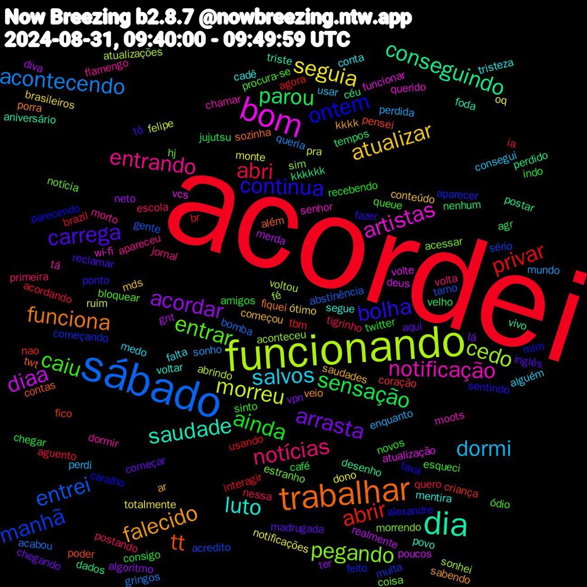 Word Cloud; its top words (sorted by weighted frequency, descending):  acordei, sábado, funcionando, bom, dia, trabalhar, continua, caiu, notícias, dormi, seguia, acordar, parou, abrir, manhã, pegando, notificação, luto, falecido, carrega, ainda, abri, acontecendo, morreu, diaa, conseguindo, tt, ontem, entrar, entrando, salvos, atualizar, arrasta, sensação, privar, entrei, cedo, artistas, saudade, funciona, bolha, sinto, postando, perdida, notificações, gnt, céu, coração, aparecer, acessar, tá, tristeza, saudades, madrugada, consigo, acordando, acabou, abrindo, volte, vivo, twt, tava, procura-se, jornal, consegui, brasileiros, algoritmo, agr, agora, acredito, aconteceu, wi-fi, voltar, veio, tô, twitter, tigrinho, sonho, ruim, realmente, perdido, pensei, mim, hj, flamengo, falta, conteúdo, chegando, café, br, abstinência, voltou, vcs, triste, sozinha, sentindo, queue, primeira, perdi, oq, neto, nenhum, nao, multa, morrendo, moots, mentira, kkkk, inglês, indo, ia, gringos, felipe, deus, desenho, contas, caralho, bloquear, apareceu, alguém, ótimo, vpn, velho, usando, tamo, sonhei, querido, povo, porra, ponto, novos, nessa, mundo, monte, merda, kkkkkk, fico, feito, estranho, dormir, conta, começou, começar, chegar, brazil, bomba, atualizações, atualização, aniversário, além, alexandre, ódio, volta, usar, totalmente, ter, tempos, tbm, sério, sim, senhor, segue, sabendo, reclamar, recebendo, quero, queria, pra, poucos, postar, poder, parecendo, notícia, morto, medo, mds, lá, jujutsu, interagir, gente, fé, funcionar, foda, fiquei, fazer, esqueci, escola, enquanto, dono, diva, dados, criança, começando, coisa, chamar, cadê, ar, aqui, amigos, aguento