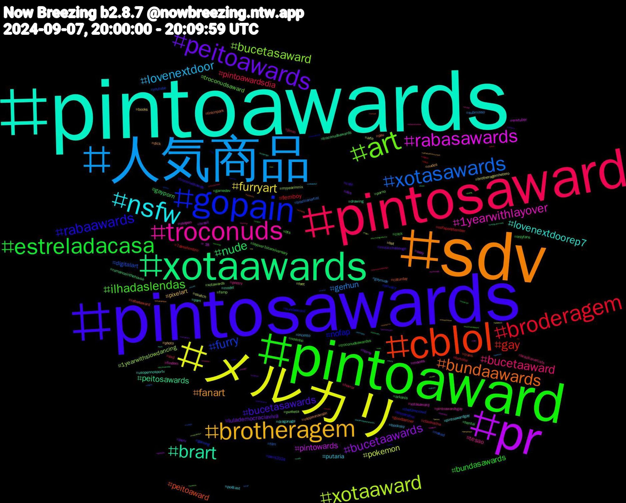 Hashtag Cloud; its hashtagged words/phrases (sorted by weighted frequency, descending):  pintoawards, sdv, pintosawards, pintoaward, pintosaward, 人気商品, メルカリ, pr, xotaawards, cblol, gopain, art, troconuds, nsfw, brotheragem, peitoawards, estreladacasa, broderagem, xotasawards, xotaaward, rabasawards, brart, bundaawards, rabaawards, ilhadaslendas, bucetaaward, lovenextdoor, furryart, bucetaawards, nude, gay, furry, bucetasaward, 1yearwithlayover, lovenextdoorep7, fanart, bucetasawards, bundasawards, pintoawardsdia, gerhun, pokemon, pintowards, peitosawards, peitoaward, nofap, troconudsaward, tesao, putaria, pixelart, lulademocraciaviva, gayporn, femboy, digitalart, 1yearwithslowdancing, usopen, porn, pau, paris2024, novinho, horror, gaynude, brotheragemhetero, brasil, troconudsawards, trans, thefilmcrowd, punheta, pintoawardsgay, pintoawardgay, nudes, musicchallenge, gamedev, fortnite, film, feet, envtuber, drawing, caturday, bundaaward, bts, brazilianartists, booksky, books, ass, arkanis, 7desetembro, youtube, xotawards, xotasaward, usopennosportv, usopennaespn, troconudsawds, troconudsawardss, svd, submisso, sketch, sexy, romanceinthehouse, rabasaward, privacy, porno, poetry, podcast, photo, perv, onlyfans, nofapseptember, naked, myyearinmix, movies, model, linkinpark, lesserafim, layover1stanniversary, jimin, incesto, hot, horny, hentai, goodpartner, gaming, fsmp, findom, dragonage, dick, cute, cock, cblolnailha, brazilianartist, arte, +18, writingcommunity, wrestling, wip, westmidsalldayer, vtuberbr, voltatwitter, vampetaço, vampetaco, twink, tv, transgirl, thriller, technology, tech, teamlucca, tactel, tactefilia, swordtember, splatoon, splatnet3, spjairplay, spirituality, sissy, sextou, sex, seokjin, sakura, sabadodetremurasdv, romance, retro, religious, religion, regen, redvelvet, rdc24, rabaward, pussy, psychologicalhorror, pornstar, pornogay, piroca, pintosasward, physicalmedia, pelado, peitos, paypig, pauduro, paralimpíadasnacazétv, paralimpiadas, palestinalivre, oregon, ohwesomeopenings, ocart, nw, nuds, nudity, nsfwart, nowwatching, novinhos, nofapsetember, myart, monochrome, mistress, minecraft, meovv, marvel, maprotation, manga, livingwage