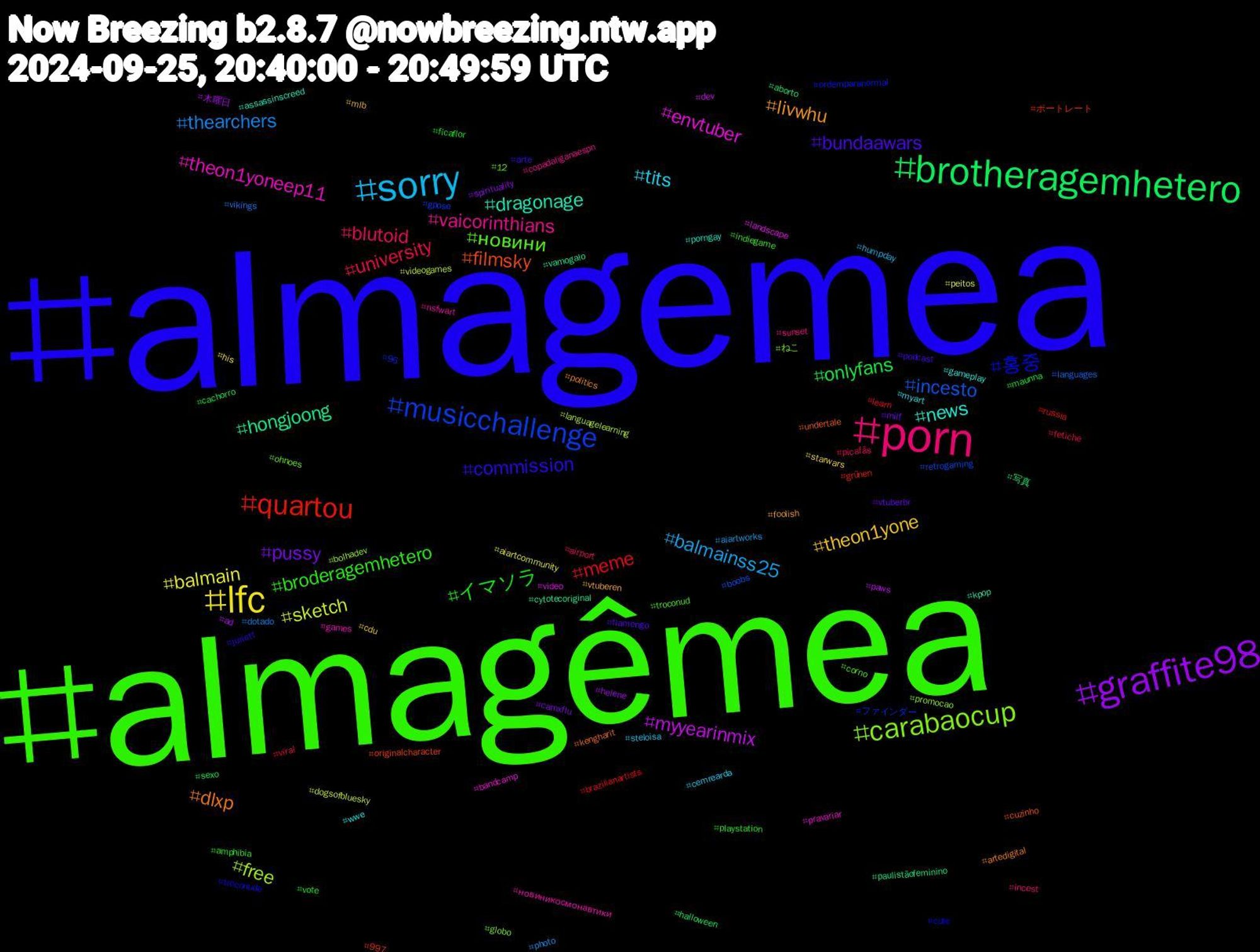 Hashtag Cloud; its hashtagged words/phrases (sorted by weighted frequency, descending):  almagemea, almagêmea, porn, sorry, lfc, graffite98, brotheragemhetero, quartou, musicchallenge, carabaocup, theon1yoneep11, news, livwhu, bundaawars, イマソラ, university, thearchers, sketch, myyearinmix, hongjoong, filmsky, 홍중, новини, vaicorinthians, tits, theon1yone, pussy, onlyfans, meme, incesto, free, envtuber, dragonage, dlxp, commission, broderagemhetero, blutoid, balmainss25, balmain, 木曜日, 写真, ポートレート, ファインダー, ねこ, новиникосмонавтики, wwe, vtuberen, vtuberbr, vote, viral, vikings, videogames, video, vamogalo, undertale, troconude, troconud, sunset, steloisa, starwars, spirituality, sexo, russia, retrogaming, promocao, pravariar, porngay, politics, podcast, playstation, picafãs, photo, peitos, paws, paulistãofeminino, originalcharacter, ordemparanormal, ohnoes, nsfwart, myart, mlb, milf, maunna, learn, languages, languagelearning, landscape, kpop, kengharit, juristt, indiegame, incest, humpday, his, helene, halloween, grünen, gpose, globo, games, gameplay, foolish, flamengo, ficaflor, fetiche, dotado, dogsofbluesky, dev, cytotecoriginal, cuzinho, cute, corno, copadaliganaespn, cemrearda, cdu, camxflu, cachorro, brazilianartists, boobs, bolhadev, bandcamp, assassinscreed, artedigital, arte, amphibia, airport, aiartworks, aiartcommunity, ad, aborto, 997, 96, 12