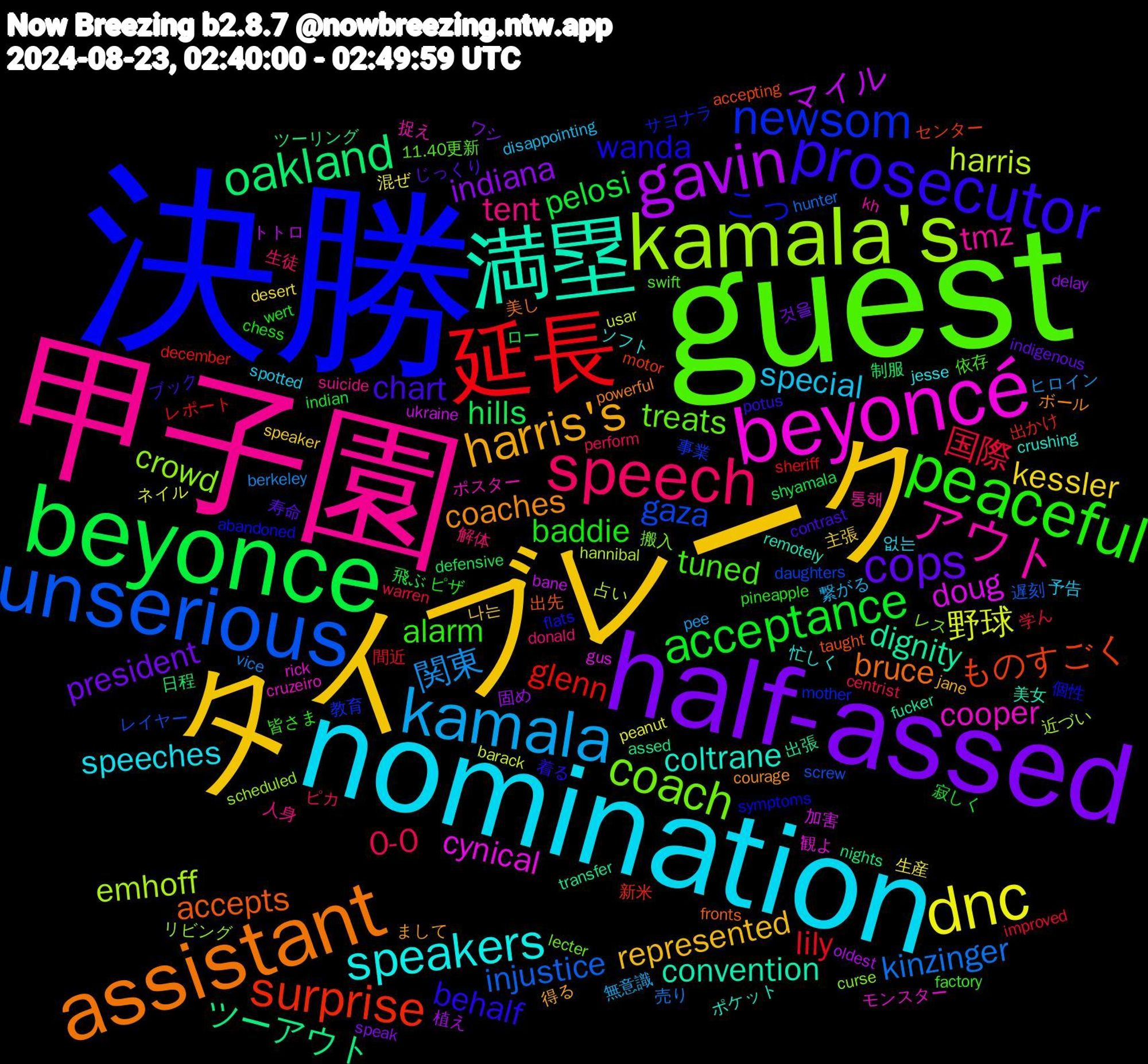 Word Cloud; its top words (sorted by weighted frequency, descending):  決勝, guest, 甲子園, nomination, タイブレーク, half-assed, beyonce, 延長, unserious, kamala's, beyoncé, 満塁, assistant, prosecutor, peaceful, speech, kamala, dnc, gavin, oakland, surprise, newsom, coach, アウト, speakers, harris's, cops, acceptance, 国際, kinzinger, harris, doug, dignity, accepts, wanda, tuned, tent, special, kessler, indiana, hills, glenn, gaza, crowd, cooper, coltrane, coaches, chart, baddie, 0-0, 関東, 野球, マイル, ツーアウト, ものすごく, こっ, treats, tmz, speeches, represented, president, pelosi, lily, injustice, emhoff, cynical, convention, bruce, behalf, alarm, 解体, 繋がる, 生産, 固め, 制服, 出かけ, 事業, レス, ポスター, ソフト, まして, じっくり, wert, warren, vice, usar, ukraine, transfer, taught, symptoms, swift, suicide, spotted, speaker, speak, shyamala, sheriff, screw, scheduled, rick, remotely, powerful, potus, pineapple, perform, pee, peanut, oldest, nights, motor, mother, lecter, kh, jesse, jane, indigenous, indian, improved, hunter, hannibal, gus, fucker, fronts, flats, factory, donald, disappointing, desert, delay, defensive, december, daughters, curse, cruzeiro, crushing, courage, contrast, chess, centrist, berkeley, barack, bane, assed, accepting, abandoned, 11.40更新, 통해, 없는, 나는, 것을, 飛ぶ, 間近, 遅刻, 近づい, 観よ, 美女, 美し, 着る, 皆さま, 生徒, 無意識, 混ぜ, 植え, 日程, 新米, 教育, 搬入, 捉え, 忙しく, 得る, 寿命, 寂しく, 学ん, 売り, 占い, 加害, 出張, 出先, 個性, 依存, 人身, 予告, 主張, ワシ, ロー, レポート, レイヤー, リビング, モンスター, ポケット, ボール, ブック, ピザ, ピカ, ヒロイン, ネイル, トトロ, ツーリング, センター, サヨナラ