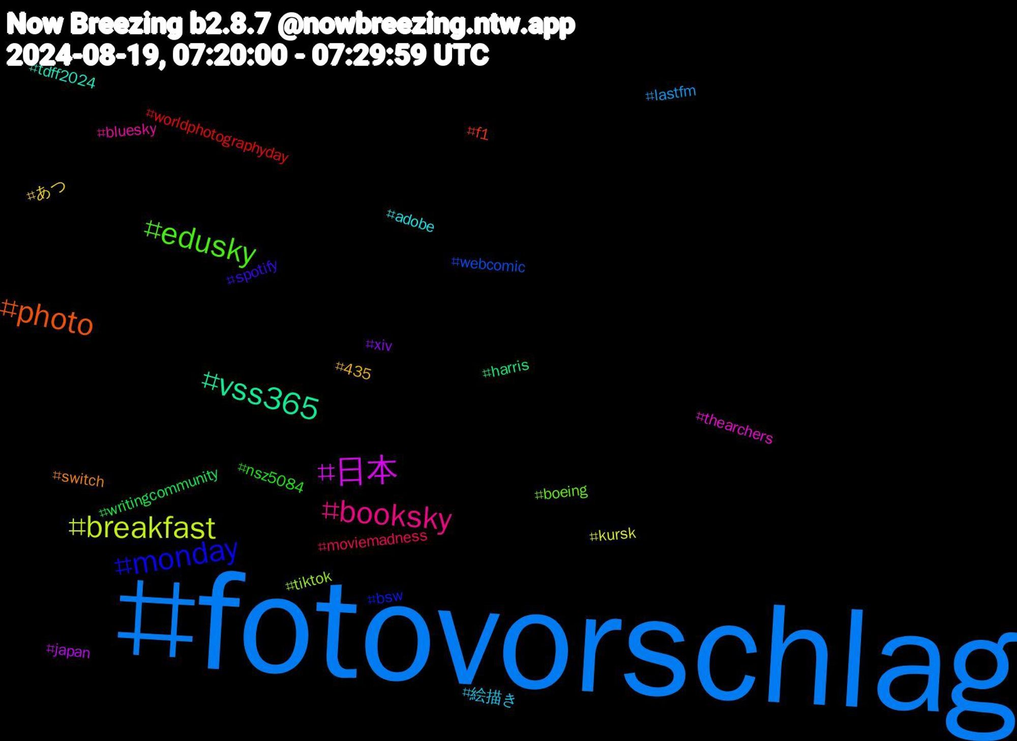 Hashtag Cloud; its hashtagged words/phrases (sorted by weighted frequency, descending):  fotovorschlag, breakfast, 日本, vss365, photo, monday, edusky, booksky, 絵描き, あつ, xiv, writingcommunity, worldphotographyday, webcomic, tiktok, thearchers, tdff2024, switch, spotify, nsz5084, moviemadness, lastfm, kursk, japan, harris, f1, bsw, boeing, bluesky, adobe, 435