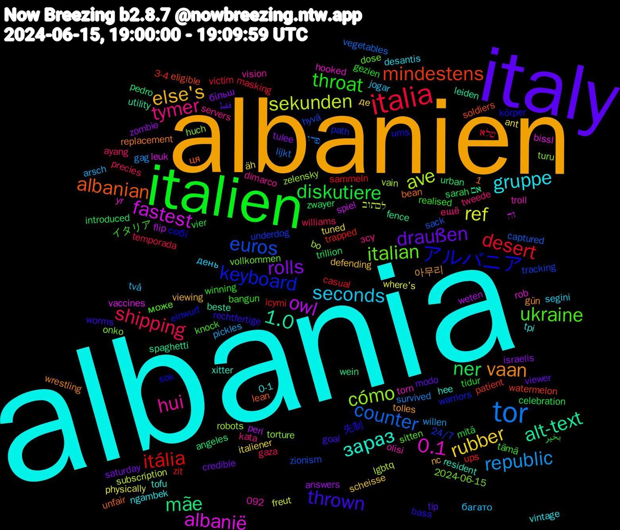 Word Cloud; its top words (sorted by weighted frequency, descending):  albania, albanien, italy, italien, italia, tor, sekunden, fastest, alt-text, albanian, アルバニア, ukraine, tymer, seconds, rubber, rolls, ner, itália, euros, cómo, 0.1, зараз, vaan, thrown, throat, shipping, republic, ref, owl, mãe, mindestens, keyboard, italian, hui, gruppe, else's, draußen, diskutiere, desert, counter, ave, albanië, 1.0, 先制, イタリア, ещё, багато, äh, zombie, urban, ups, underdog, turu, troll, tpi, tolles, tip, tidur, temporada, survived, subscription, spiel, spaghetti, soldiers, sok, sitten, servers, segini, scheisse, saturday, sarah, sammeln, sack, robots, rob, resident, replacement, rechtfertige, realised, precies, pickles, physically, peri, pedro, patient, path, onko, olisi, ngambek, nc, modo, mitä, masking, lijkt, lgbtq, leuk, leiden, lean, körper, knock, kata, jogar, italiener, israelis, introduced, icymi, hyvä, huch, hooked, hee, gün, goal, gezien, gaza, gag, freut, flip, fence, eligible, einwurf, dose, dimarco, desantis, defending, credible, celebration, casual, captured, bo, bissl, beste, bean, bass, bangun, ayang, arsch, ant, answers, angeles, 3-4, 24/7, 2024-06-15, 1,092, 0-1, 아무리, فقط, بخیر, שלא, פרו, לכתוב, זה, אם, ця, собі, може, зсу, день, де, більш, zwayer, zit, zionism, zelensky, yr, xitter, wrestling, worms, winning, williams, willen, where's, weten, wein, watermelon, warriors, vollkommen, vision, vintage, viewing, viewer, vier, victim, vegetables, vain, vaccines, utility, unfair, ums, tämä, tweede, två, tuned, tulee, trillion, trapped, tracking, torture, torn, tofu, tipp