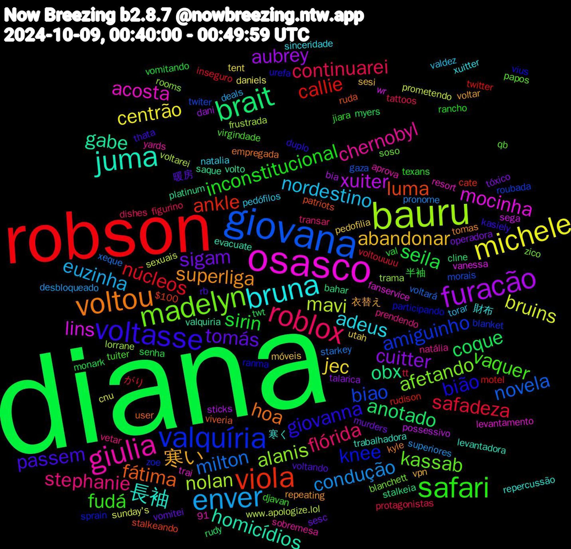 Word Cloud; its top words (sorted by weighted frequency, descending):  diana, robson, giovana, bauru, osasco, juma, voltou, voltasse, safari, roblox, enver, michele, furacão, brait, viola, valquíria, madelyn, giulia, bruna, 寒い, tomás, sirin, safadeza, milton, mavi, lins, gabe, fátima, bião, vaquer, stephanie, nordestino, jec, cuitter, coque, callie, biao, alanis, acosta, 長袖, superliga, passem, inconstitucional, continuarei, condução, bruins, xuiter, obx, luma, knee, kassab, chernobyl, adeus, abandonar, sigam, seila, núcleos, novela, nolan, mocinha, homicídios, hoa, giovanna, fudá, flórida, euzinha, centrão, aubrey, anotado, ankle, amiguinho, afetando, 寒く, voltar, voltando, val, tt, starkey, sexuais, sega, saque, ruda, ranma, qb, prendendo, pedófilos, pedofilia, operadora, myers, motel, morais, lorrane, levantamento, levantadora, kyle, kasiely, jiara, figurino, desbloqueado, cnu, bia, bahar, $100, zoe, zico, yards, xuitter, vpn, vomitei, vomitando, voltouuuu, voltará, voltarei, vanessa, valquiria, user, urefa, tuiter, transar, torar, tent, talarica, rudy, rudison, roubada, rooms, resort, repercussão, repeating, rb, rancho, protagonistas, pronome, prometendo, possessivo, platinum, patriots, participando, papos, natália, natalia, móveis, murders, monark, inseguro, gaza, frustrada, fanservice, evacuate, empregada, duplo, djavan, dishes, deals, daniels, dani, cline, cate, blanket, blanchett, aprova, 91, 財布, 衣替え, 暖房, 半袖, がり, xeque, www.apologize.lol, wr, volto, viveria, vius, virgindade, vetar, valdez, utah, tóxico, twt, twitter, twiter, trama, trai, trabalhadora, tomas, thata, texans, tattoos, superiores, sunday's, sticks, stalkeia, stalkeando, sprain, soso, sobremesa, sinceridade, sesi, sesc, senha