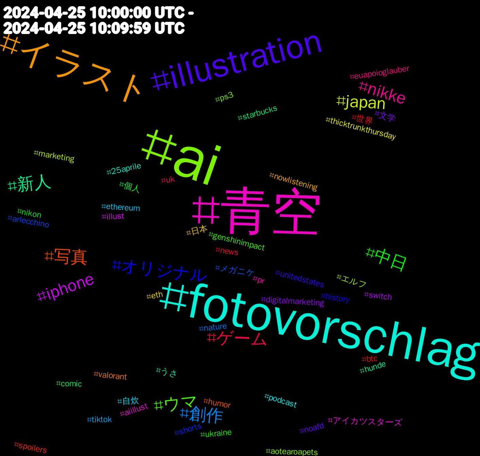 Hashtag Cloud; its hashtagged words/phrases (sorted by weighted frequency, descending):  ai, 青空, fotovorschlag, イラスト, illustration, 中日, ゲーム, 創作, japan, iphone, 新人, 写真, オリジナル, ウマ, nikke, 自炊, 日本, 文学, 個人, 世界, メガニケ, エルフ, アイカツスターズ, うさ, valorant, unitedstates, ukraine, uk, tiktok, thicktrunkthursday, switch, starbucks, spoilers, shorts, ps3, pr, podcast, nowlistening, noafd, nikon, news, nature, marketing, illust, hunde, humor, history, genshinimpact, euapoioglauber, ethereum, eth, digitalmarketing, comic, btc, arlecchino, aotearoapets, aiillust, 25aprile