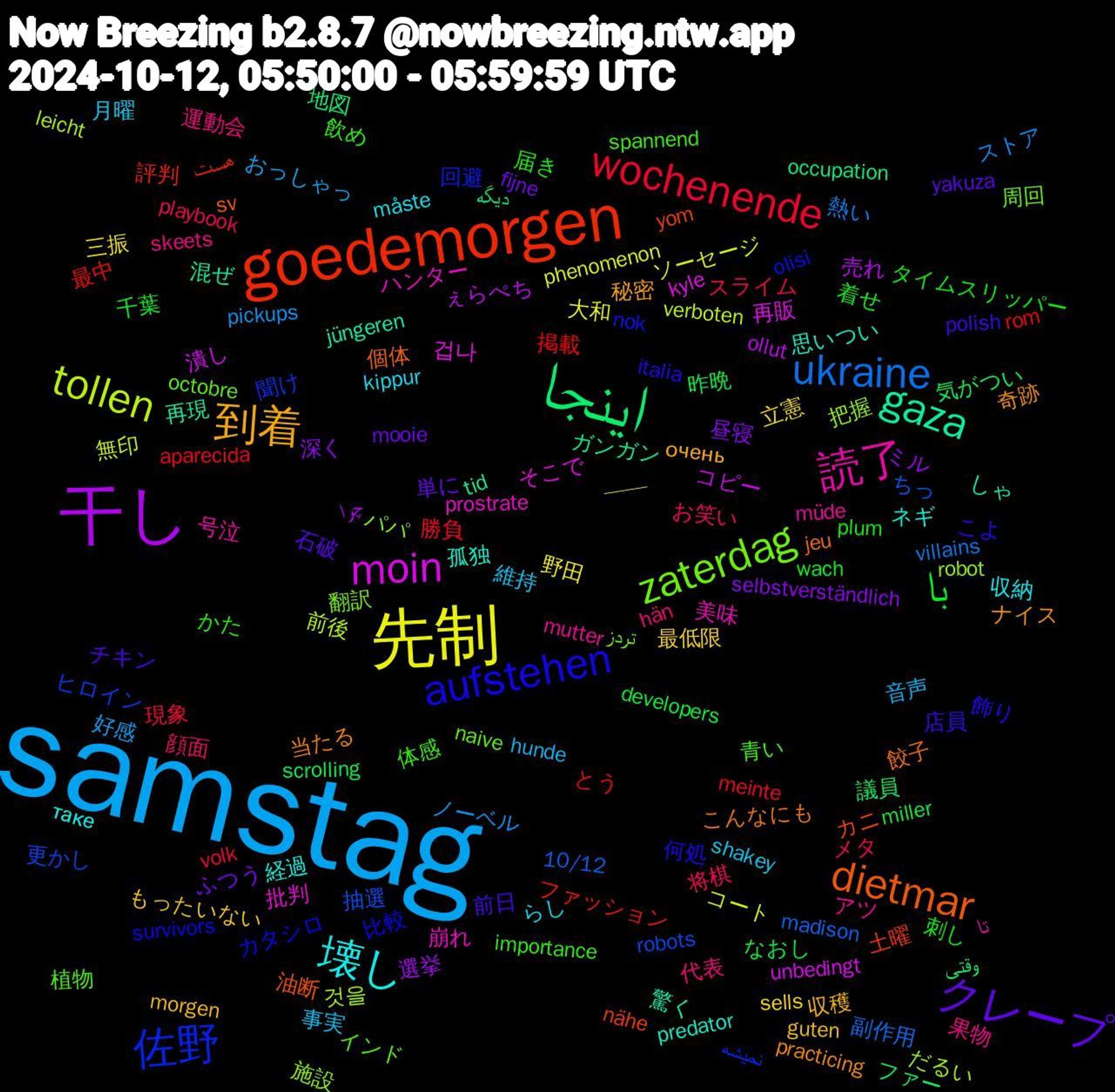 Word Cloud; its top words (sorted by weighted frequency, descending):  samstag, 先制, 干し, اینجا, goedemorgen, 佐野, zaterdag, 読了, 壊し, 到着, クレープ, با, wochenende, ukraine, tollen, moin, gaza, dietmar, aufstehen, 青い, 運動会, 維持, 立憲, 深く, 気がつい, 最中, 更かし, 施設, 崩れ, 孤独, 奇跡, 前日, 刺し, メタ, ノーベル, ソーセージ, ぇらぺち, دیگه, yom, olisi, octobre, mutter, kippur, guten, fijne, developers, aparecida, 10/12, 것을, 겁나, 驚く, 餃子, 飾り, 飲め, 顔面, 音声, 野田, 選挙, 議員, 評判, 聞け, 翻訳, 美味, 経過, 秘密, 石破, 着せ, 現象, 熱い, 無印, 潰し, 混ぜ, 油断, 比較, 植物, 果物, 月曜, 最低限, 昼寝, 昨晩, 掲載, 抽選, 把握, 批判, 思いつい, 当たる, 店員, 届き, 将棋, 好感, 大和, 売れ, 地図, 土曜, 回避, 周回, 号泣, 収納, 収穫, 単に, 千葉, 勝負, 副作用, 前後, 再販, 再現, 個体, 何処, 体感, 代表, 事実, 三振, ミル, ファー, ファッション, ヒロイン, パパ, ハンター, ネギ, ナイス, チキン, タイムスリッパー, スライム, ストア, コート, コピー, ガンガン, カニ, カタシロ, インド, アツ, らし, もったいない, ふつう, なおし, とう, ちっ, だるい, そこで, しゃ, こんなにも, こよ, かた, お笑い, おっしゃっ, ——, چرا, وقتی, هست, نمیشه, تردز, تا, таке, очень, yakuza, wach, volk, villains, verboten, unbedingt, tid, sv, survivors, spannend, skeets, shakey, sells, selbstverständlich, scrolling, rom, robots, robot, prostrate, predator, practicing, polish, plum, playbook, pickups, phenomenon, ollut, occupation, nähe, nok, naive, müde, måste, morgen, mooie, miller, meinte, madison, leicht, kyle, jüngeren, jeu, italia, importance, hän, hunde