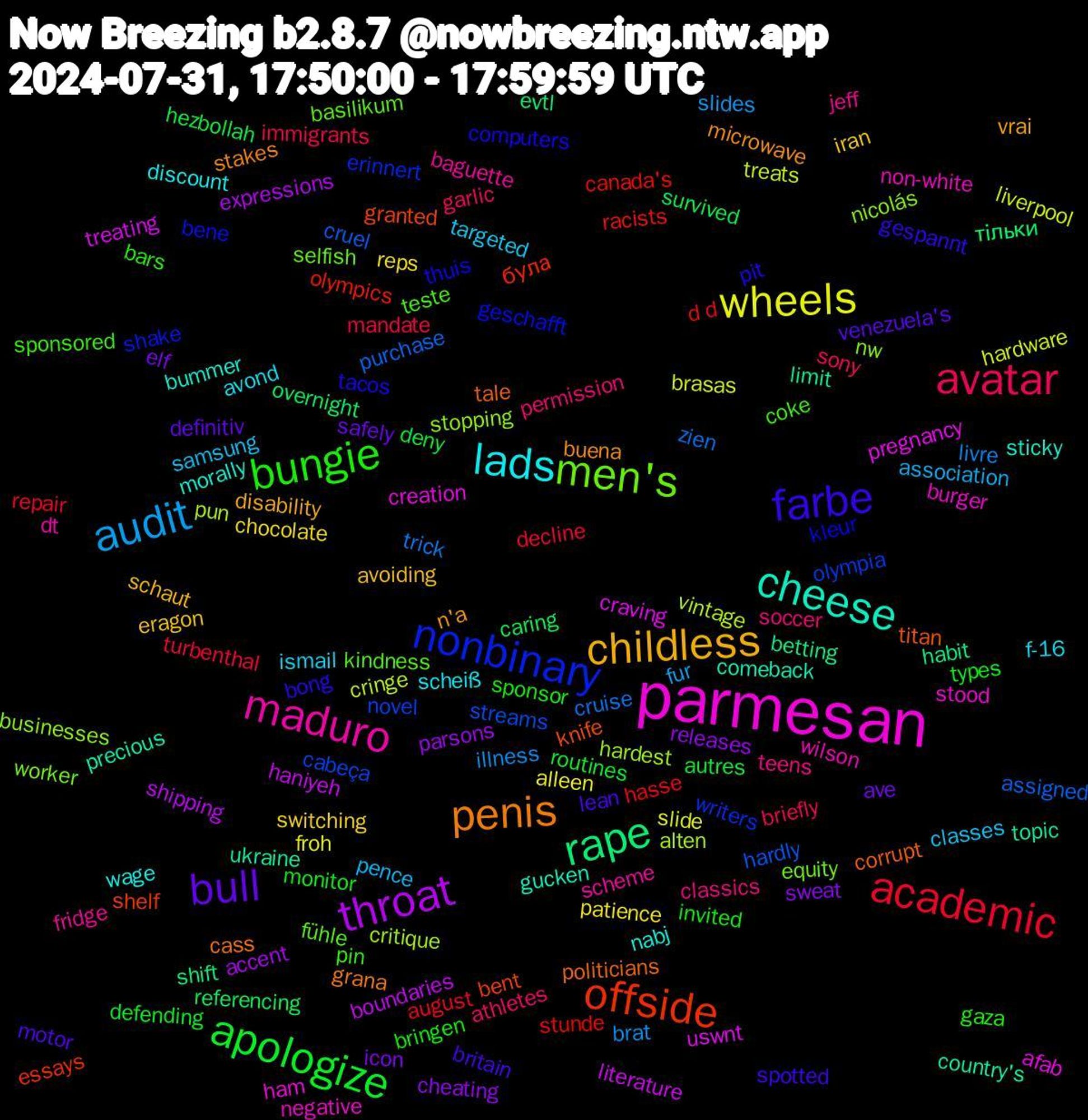 Word Cloud; its top words (sorted by weighted frequency, descending):  parmesan, cheese, penis, farbe, bungie, avatar, audit, wheels, throat, rape, offside, nonbinary, men's, maduro, lads, childless, bull, apologize, academic, zien, vintage, uswnt, ukraine, tale, tacos, sponsored, soccer, samsung, reps, releases, referencing, racists, novel, nicolás, negative, morally, microwave, lean, invited, immigrants, illness, hardware, haniyeh, habit, granted, geschafft, fühle, fridge, f-16, eragon, elf, deny, d+d, cruel, critique, creation, comeback, cass, bong, bars, athletes, association, alleen, accent, тільки, була, writers, worker, wilson, wage, vrai, venezuela's, types, turbenthal, trick, treats, treating, topic, titan, thuis, teste, teens, targeted, switching, sweat, survived, stunde, streams, stopping, stood, sticky, stakes, spotted, sponsor, sony, slides, slide, shipping, shift, shelf, shake, selfish, scheme, scheiß, schaut, safely, routines, repair, purchase, pun, pregnancy, precious, politicians, pit, pin, permission, pence, patience, parsons, overnight, olympics, olympia, nw, non-white, nabj, n'a, motor, monitor, mandate, livre, liverpool, literature, limit, knife, kleur, kindness, jeff, ismail, iran, icon, hezbollah, hasse, hardly, hardest, ham, gucken, grana, gespannt, gaza, garlic, fur, froh, expressions, evtl, essays, erinnert, equity, dt, discount, disability, definitiv, defending, decline, cruise, cringe, craving, country's, corrupt, computers, coke, classics, classes, chocolate, cheating, caring, canada's, cabeça, businesses, burger, bummer, buena, britain, bringen, briefly, brat, brasas, boundaries, betting, bent, bene, basilikum, baguette, avond, avoiding, ave, autres, august, assigned, alten, afab