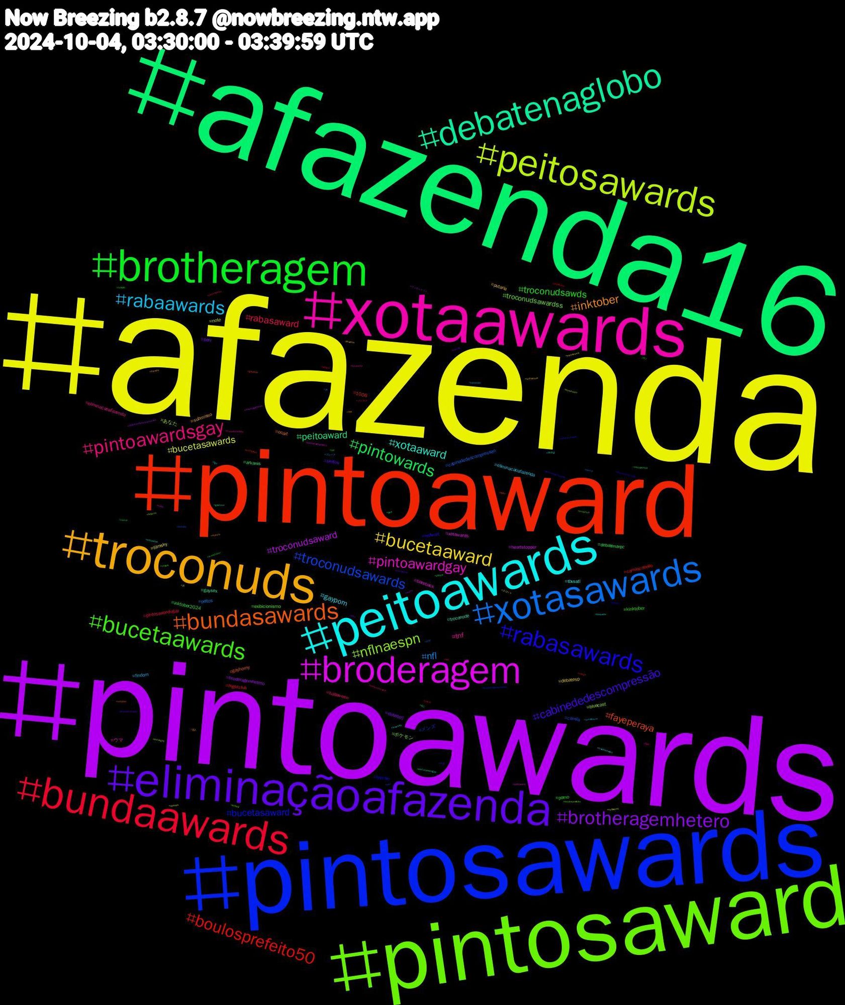 Hashtag Cloud; its hashtagged words/phrases (sorted by weighted frequency, descending):  afazenda, pintoawards, afazenda16, pintoaward, pintosawards, pintosaward, xotaawards, peitoawards, troconuds, eliminaçãoafazenda, brotheragem, bundaawards, xotasawards, peitosawards, broderagem, debatenaglobo, bundasawards, rabasawards, bucetaawards, pintoawardsgay, rabaawards, bucetaaward, brotheragemhetero, pintowards, boulosprefeito50, troconudsawards, nflnaespn, pintoawardgay, xotaaward, inktober, cabinededescompressão, troconudsawds, rabasaward, nfl, bucetasawards, troconudsaward, peitoaward, fayeperaya, bucetasaward, troconudsawardss, tnf, gayporn, putaria, perv, inktober2024, frightclub, cabinededescompressao, あなた, xotawards, troconude, ocart, nsfwart, kinktober, halloween, findom, filmsky, broderagemhetero, arkanis, 1006, メンズ, ポケモン, ウマ, tbvsatl, submisso, sextou, porno, pintosawardsgay, peitos, note, heartstopper, gaysex, gayhorny, fetiche, exibicionismo, eliminaçaoafazenda, eliminacaoafazenda, debatesp, debaterj, debatenarpc, camilacabello, camila, bluecast, bareback, 초대남, 新人, 天使, モン, メンエス, ブレバス, タロット, ウィザードリィ, ねこ, white, twitchstreamer, troconud, transformation, traditionalart, techamovie, spotify, riseup, pussy, pqp, pornogay, pintoward, pintosawardgay, oc-tober, novinhodopirocão, nopelo, nintendoswitch, nintendo, moonmusic, momo, misoprostol, manga, lmsy, lingorm, kidlit, inversão, incesto, ilhadatentação, hotwife, hot, horror, hollywood, hashtaggames, gostosa, gaynude, gaymen, fucking, fnaf, fgo, femdom, fato, fake, drawtober, dotado, dominador, criticalrolespoilers, criticalrole, cock, centraldaseleições, cat, cashmaster, casalliberal, casada, cabinedadescompressão, cabine, butterflies, brotheragemnovinho, boulosprefeito, boulos50, boquete, blowjob, banheirao, arachtober, aborto, 18, 10