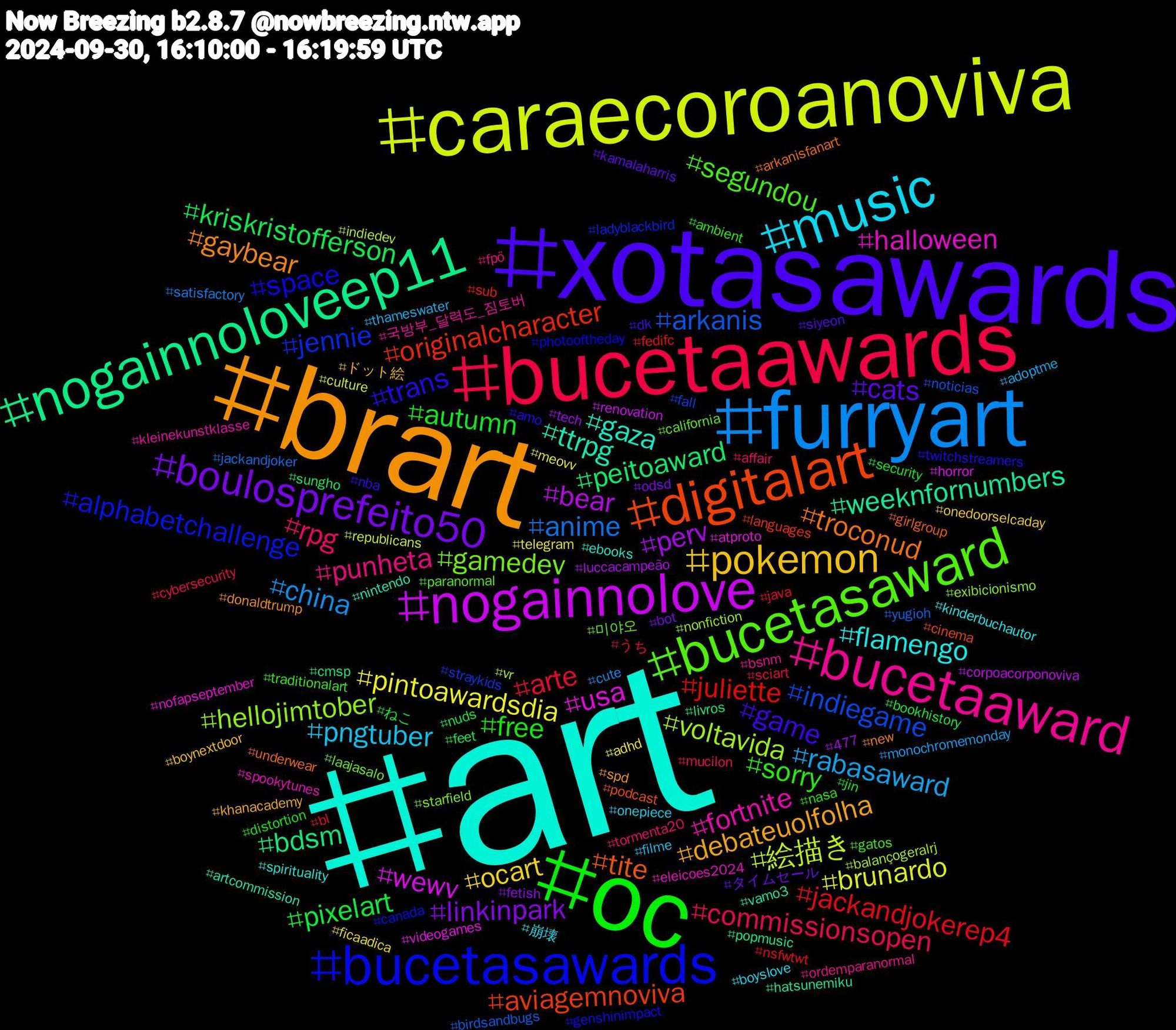 Hashtag Cloud; its hashtagged words/phrases (sorted by weighted frequency, descending):  art, brart, xotasawards, oc, bucetaawards, furryart, caraecoroanoviva, nogainnolove, nogainnoloveep11, digitalart, bucetasawards, bucetasaward, bucetaaward, music, pokemon, boulosprefeito50, pixelart, jackandjokerep4, arkanis, voltavida, usa, ttrpg, troconud, trans, sorry, rpg, rabasaward, pintoawardsdia, perv, peitoaward, originalcharacter, jennie, gamedev, fortnite, flamengo, debateuolfolha, cats, autumn, arte, anime, 絵描き, wewv, weeknfornumbers, tite, space, segundou, punheta, pngtuber, ocart, linkinpark, kriskristofferson, juliette, indiegame, hellojimtober, halloween, gaza, gaybear, game, free, commissionsopen, china, brunardo, bear, bdsm, aviagemnoviva, alphabetchallenge, 미야오, 국방부_달력도_짐토버, 崩壊, ドット絵, タイムセール, ねこ, うち, yugioh, vr, videogames, vamo3, underwear, twitchstreamers, traditionalart, tormenta20, thameswater, telegram, tech, sungho, sub, straykids, starfield, spookytunes, spirituality, spd, siyeon, security, sciart, satisfactory, republicans, renovation, popmusic, podcast, photooftheday, paranormal, ordemparanormal, onepiece, onedoorselcaday, odsd, nuds, nsfwtwt, noticias, nonfiction, nofapseptember, nintendo, new, nba, nasa, mucilon, monochromemonday, meovv, luccacampeão, livros, languages, ladyblackbird, laajasalo, kleinekunstklasse, kinderbuchautor, khanacademy, kamalaharris, jin, java, jackandjoker, indiedev, horror, hatsunemiku, girlgroup, genshinimpact, gatos, fpö, filme, ficaadica, fetish, feet, fedifc, fall, exibicionismo, eleicoes2024, ebooks, donaldtrump, dk, distortion, cybersecurity, cute, culture, corpoacorponoviva, cmsp, cinema, canada, california, bsnm, boyslove, boynextdoor, bot, bookhistory, bl, birdsandbugs, balançogeralrj, atproto, artcommission, arkanisfanart, amo, ambient, affair, adoptme, adhd, 477