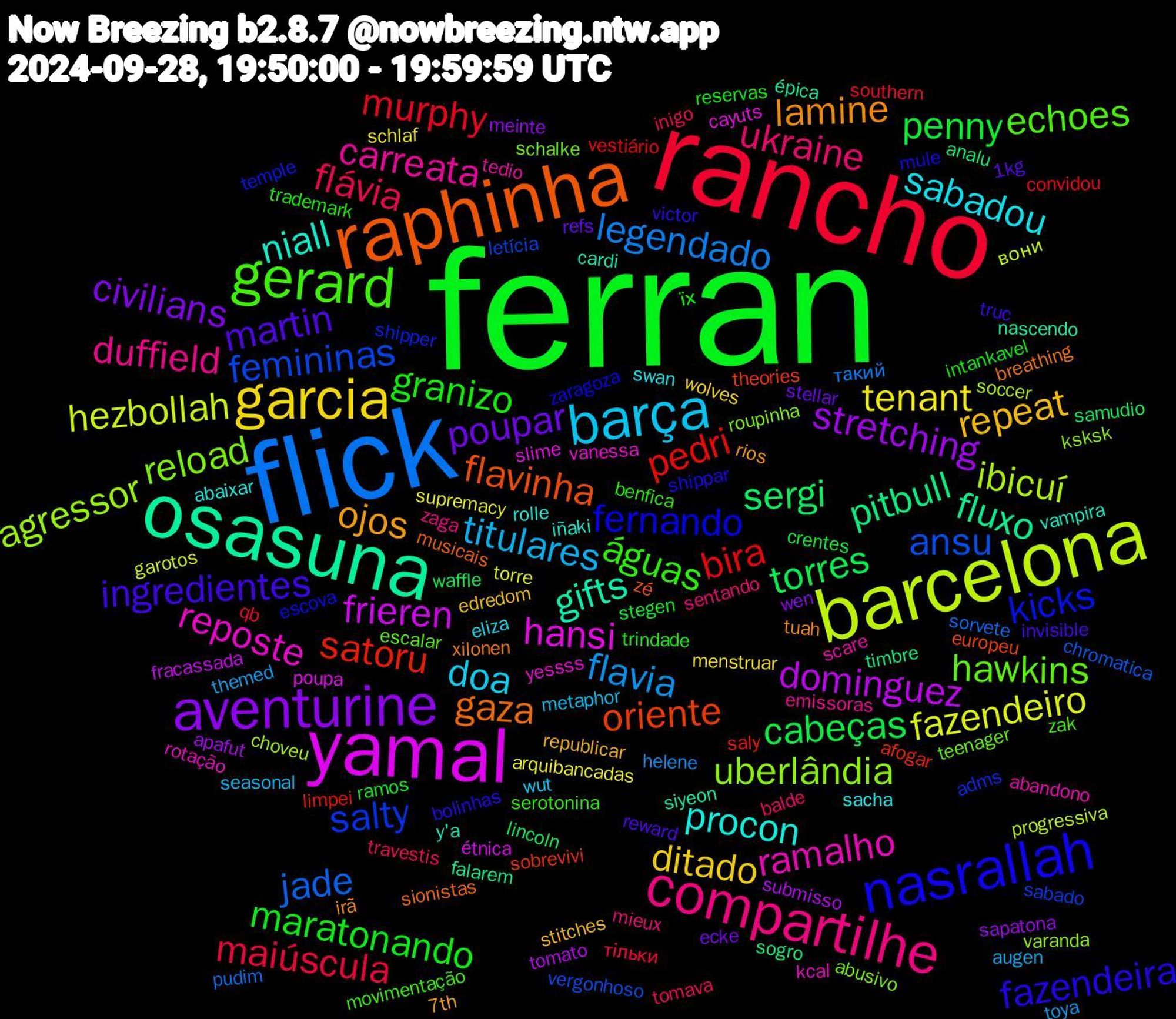 Word Cloud; its top words (sorted by weighted frequency, descending):  ferran, rancho, flick, barcelona, yamal, osasuna, raphinha, nasrallah, gerard, compartilhe, barça, garcia, aventurine, torres, pedri, femininas, uberlândia, reposte, niall, lamine, ingredientes, granizo, flávia, flavia, fazendeiro, dominguez, pitbull, oriente, kicks, hawkins, carreata, sabadou, repeat, poupar, penny, murphy, jade, ibicuí, hansi, gifts, gaza, fazendeira, águas, ukraine, titulares, tenant, stretching, sergi, satoru, salty, reload, ramalho, procon, ojos, martin, maratonando, maiúscula, legendado, hezbollah, frieren, fluxo, flavinha, fernando, echoes, duffield, doa, ditado, civilians, cabeças, bira, ansu, agressor, yessss, y'a, xilonen, victor, trademark, tomava, themed, supremacy, submisso, sogro, sobrevivi, shipper, schalke, scare, sacha, republicar, refs, ramos, qb, pudim, progressiva, poupa, nascendo, musicais, mule, movimentação, mieux, metaphor, menstruar, meinte, lincoln, limpei, letícia, ksksk, kcal, iñaki, irã, invisible, intankavel, inigo, helene, garotos, fracassada, falarem, europeu, escova, escalar, emissoras, eliza, edredom, ecke, crentes, convidou, chromatica, choveu, cayuts, cardi, breathing, bolinhas, benfica, balde, augen, arquibancadas, apafut, analu, afogar, adms, abusivo, abandono, abaixar, 7th, 1kg, їх, тільки, такий, вони, étnica, épica, zé, zaragoza, zak, zaga, wut, wolves, wen, waffle, vestiário, vergonhoso, varanda, vanessa, vampira, tuah, truc, trindade, travestis, toya, torre, tomato, timbre, theories, temple, teenager, tedio, swan, stitches, stellar, stegen, southern, sorvete, soccer, slime, siyeon, sionistas, shippar, serotonina, sentando, seasonal, schlaf, sapatona, samudio, saly, sabado, roupinha, rotação, rolle, rios, reward, reservas