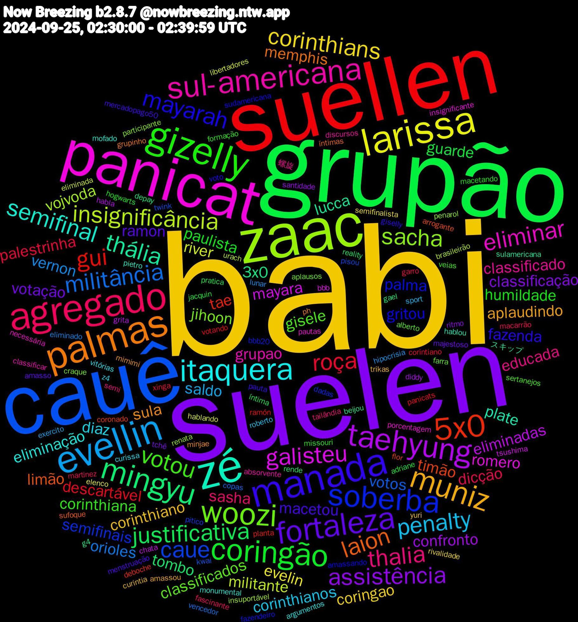 Word Cloud; its top words (sorted by weighted frequency, descending):  babi, suelen, grupão, suellen, cauê, zaac, panicat, zé, palmas, manada, gizelly, agregado, evellin, larissa, taehyung, mingyu, 5x0, soberba, woozi, sul-americana, itaquera, muniz, fortaleza, coringão, roça, militância, insignificância, galisteu, thália, laion, mayarah, votou, thalia, penalty, corinthians, assistência, justificativa, gui, caue, sacha, eliminar, semifinal, sula, macetou, humildade, dicção, vernon, river, eliminadas, 3x0, timão, palma, classificados, classificado, diaz, corinthiano, votação, guarde, descartável, votos, vojvoda, romero, plate, memphis, fazenda, corinthiana, sasha, saldo, evelin, confronto, tombo, tae, semifinais, jihoon, grupao, eliminação, aplaudindo, ramon, paulista, palestrinha, orioles, militante, mayara, lucca, limão, gritou, gisele, educada, corinthianos, coringao, classificação, íntima, votando, twink, renata, porcentagem, pietro, ph, pauta, missouri, martinez, hipocrisia, hablando, habla, gael, coronado, bbb20, aplausos, absorvente, vitórias, trikas, majestoso, jacquin, corintiano, copas, brasileirão, bbb, スキップ, íntimas, voto, veias, tailândia, sport, semifinalista, santidade, rende, planta, pitico, participante, necessária, monumental, mimimi, menstruação, hogwarts, garro, eliminado, eliminada, chata, beijou, arrogante, amassando, alberto, 螺旋, z4, yuri, tchê, pratica, panicats, kwai, insuportável, insignificante, hablou, grupinho, giselly, formação, fascinante, exercito, elenco, diddy, depay, deboche, dadas, craque, classificar, argumentos, amassou, amasso, adriane, xinga, vencedor, urach, tsushima, sulamericana, sufoque, sudamericana, sertanejos, semi, roberto, rivalidade, ritmo, reality, ramón, pisou, penarol, pautas, mofado, minjae, mercadopago50, macetando, macarrão, lunar, libertadores, grita, g4, flor, fazendeiro, farra, discursos, curissa, curintia