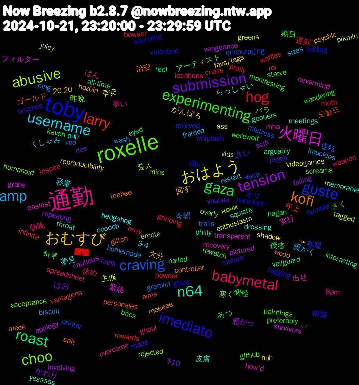 Word Cloud; its top words (sorted by weighted frequency, descending):  toby, roxelle, 通勤, username, おむすび, submission, gaza, hog, craving, abusive, 火曜日, n64, kofi, imediato, experimenting, babymetal, amp, おはよう, tension, roast, larry, guste, choo, 出社, らっしゃい, ˙꒳, youuuu, wandering, waffles, trails, tagged, survivors, squishy, spit, sounding, screams, rol, restart, reproducibility, repeating, reel, prolly, printer, overly, nevermind, memorable, meeeee, madá, kaveh, inspire, homemade, enthusiasm, cautious, arguably, 오늘도, 湧い, 昨晩, 寒い, 容量, 大分, はお, さく, спать, voo, vids, transparent, throat, teehee, tagging, starve, spreadsheet, sizes, shadow, scifi, rewatch, rewards, relieved, rejected, recovery, pup, psychic, psych, preferably, powder, ping, pikmin, pictured, philly, personajes, paranoid, paintings, overcome, oooooh, nuh, nes, nailed, moth, mistress, mins, mha, meetings, meee, mature, manifesting, locations, knuckles, juicy, involving, interacting, infinite, humble, humanoid, how'd, hedgehog, hazbin, hank, hagan, grinding, gremlin, greens, grabs, goobers, glitch, glaze, github, ghoul, framed, favs/tags, failing, eyed, envy, encouraging, emote, easiest, dressing, controller, brushes, brics, bowser, biscuit, ass, apology, all-time, aims, adding, acceptance, 8pm, 3-4, 20.20, $10, 하루, 遅刻, 逆転, 芸人, 緊急, 皮膚, 治安, 構築, 期日, 朝晩, 暖かく, 早安, 悪かっ, 後者, 年上, 寒暖, 寒く, 実行, 夢見, 回す, 占い, 個性, 休め, 今朝, 主催, フィルター, バラ, ゴールド, オリ, アーティスト, はん, くしゃみ, がんばろ, かわり, あつ, ▓▓, часа, ночи, ˊᵕˋ, yesssss, wooo, whiplash, werewolf, weapon, wash, videogames, vengeance, veilguard, vantagens, valentine