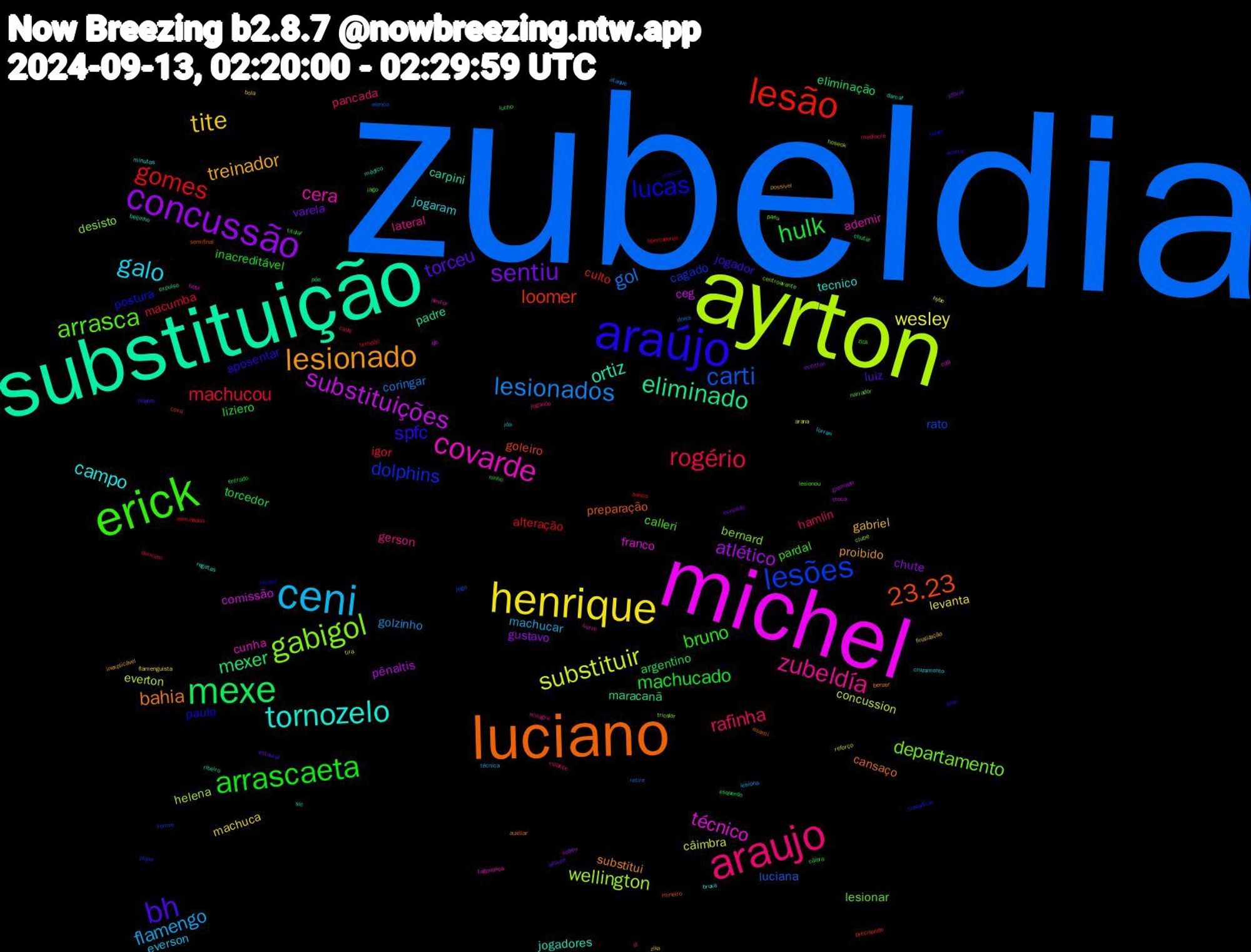 Word Cloud; its top words (sorted by weighted frequency, descending):  zubeldia, ayrton, michel, substituição, luciano, araújo, erick, araujo, ceni, henrique, concussão, mexe, lesão, lesões, gabigol, covarde, tornozelo, lesionado, bh, arrascaeta, rogério, lesionados, substituir, substituições, eliminado, 23.23, lucas, arrasca, zubeldía, galo, tite, sentiu, hulk, gomes, carti, wellington, técnico, ortiz, bahia, spfc, bruno, rafinha, flamengo, wesley, atlético, mexer, loomer, dolphins, departamento, cera, campo, treinador, torceu, machucado, machucou, gol, everton, comissão, padre, preparação, paulo, calleri, gerson, everson, machuca, chute, argentino, alteração, rato, desisto, cunha, jogadores, substitui, jogador, inacreditável, hamlin, golzinho, câimbra, pênaltis, maracanã, goleiro, postura, lesionar, lateral, jogaram, gabriel, varela, torcedor, macumba, luciana, helena, franco, carpini, cansaço, aposentar, pardal, pancada, machucar, levanta, gustavo, eliminação, culto, cagado, bernard, ademir, tecnico, proibido, luiz, liziero, igor, coringar, concussion, ceg, ribeiro, mineiro, mexeu, iago, ct, cruzamento, bola, sobrar, lucho, libertadores, jogo, hoseok, hobi, damar, benzer, acerta, ninho, medíocre, lesiona, hybe, gramado, expulso, coxa, classificar, centroavante, burro, bruxa, zika, william, titular, tempão, retire, reforço, qb, médico, miami, marcos, lesionou, jogando, ida, flamenguista, evertton, chutar, banco, verme, tricolor, tagovailoa, regatas, possível, playboi, cãibra, cauly, ataque, arana, troca, slc, semifinal, rafael, narrador, milagre, lorran, finalização, everaldo, esquerdo, eliminados, elenco, clube, cdb, beijinho, auxiliar, alan, zica, volante, técnica, tira, sofreu, põe, precisando, pique, pariu, nestor, minutos, inexplicável, estourar, entrado, durmam, dores