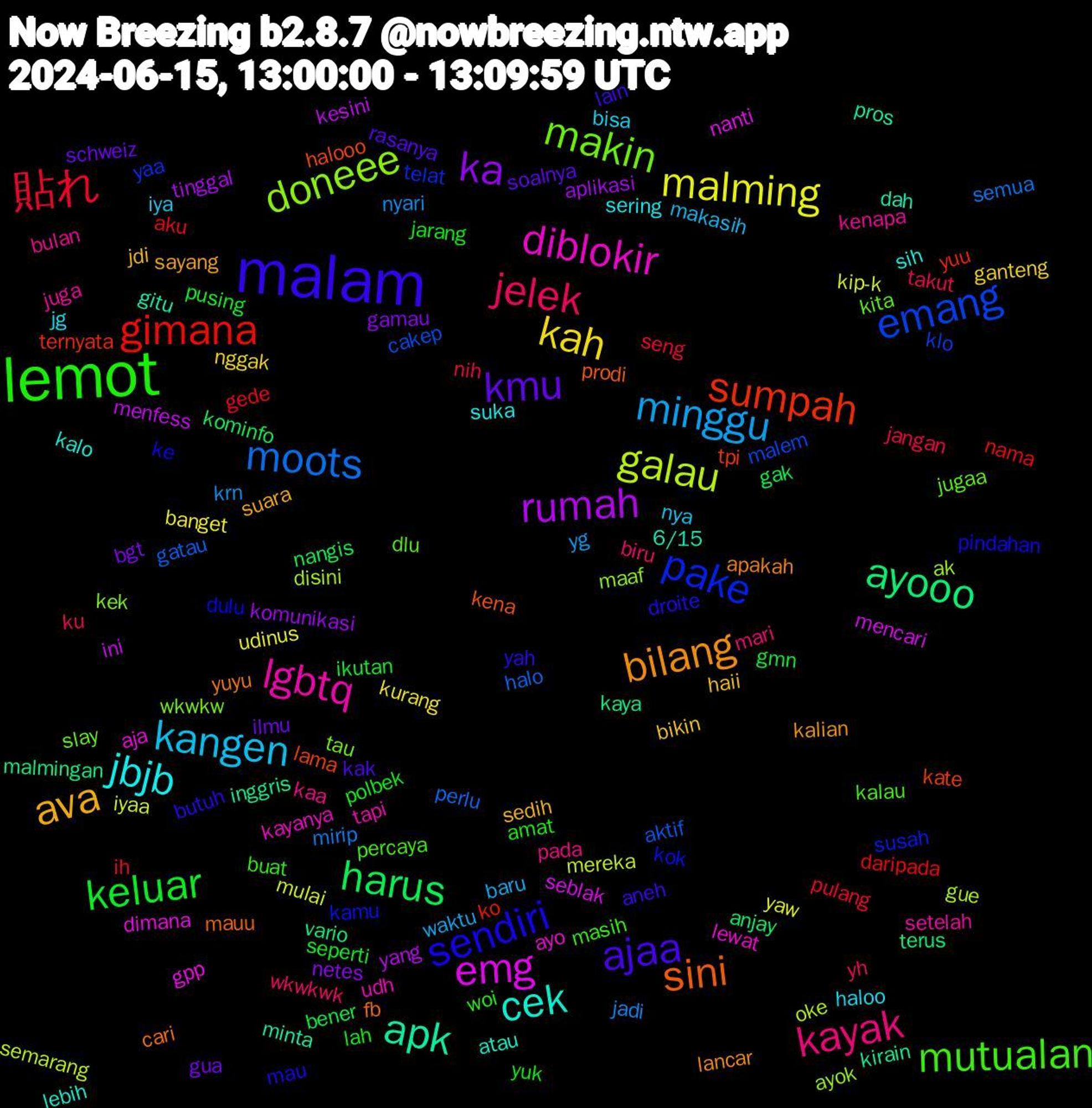 Word Cloud; its top words (sorted by weighted frequency, descending):  malam, lemot, jelek, minggu, malming, rumah, ayooo, sumpah, pake, makin, lgbtq, jbjb, ava, kmu, keluar, 貼れ, moots, galau, emg, apk, sini, sendiri, mutualan, kayak, kangen, kah, ka, harus, gimana, emang, doneee, diblokir, cek, bilang, ajaa, yuk, takut, nyari, mulai, menfess, malmingan, lama, kok, kita, kenapa, haloo, haii, gua, gmn, gede, gatau, disini, dimana, dah, cari, butuh, buat, biru, baru, banget, aplikasi, anjay, yuu, yaa, wkwkw, udh, sih, sayang, rasanya, polbek, nih, mirip, mereka, mencari, kirain, kena, ke, kalau, kaa, iya, ganteng, gamau, gak, daripada, cakep, ayok, ayo, atau, apakah, aneh, amat, yh, yg, yaw, yang, vario, tpi, susah, slay, setelah, sering, sedih, schweiz, pusing, pulang, perlu, oke, nanti, minta, mauu, mau, masih, mari, makasih, kurang, komunikasi, kominfo, ko, klo, kek, kayanya, kalo, kalian, kak, jarang, jangan, jadi, iyaa, ini, inggris, halooo, dulu, dlu, bulan, bisa, bikin, bgt, bener, aku, aktif, ak, aja, 6/15, yuyu, yah, woi, wkwkwk, waktu, udinus, tinggal, terus, ternyata, telat, tau, tapi, suka, suara, soalnya, seperti, seng, semua, semarang, seblak, pros, prodi, pindahan, percaya, pada, nya, nggak, netes, nangis, nama, malem, maaf, lewat, lebih, lancar, lain, lah, ku, krn, kip-k, kesini, kaya, kate, kamu, jugaa, juga, jg, jdi, ilmu, ikutan, ih, halo, gue, gpp, gitu, fb, droite