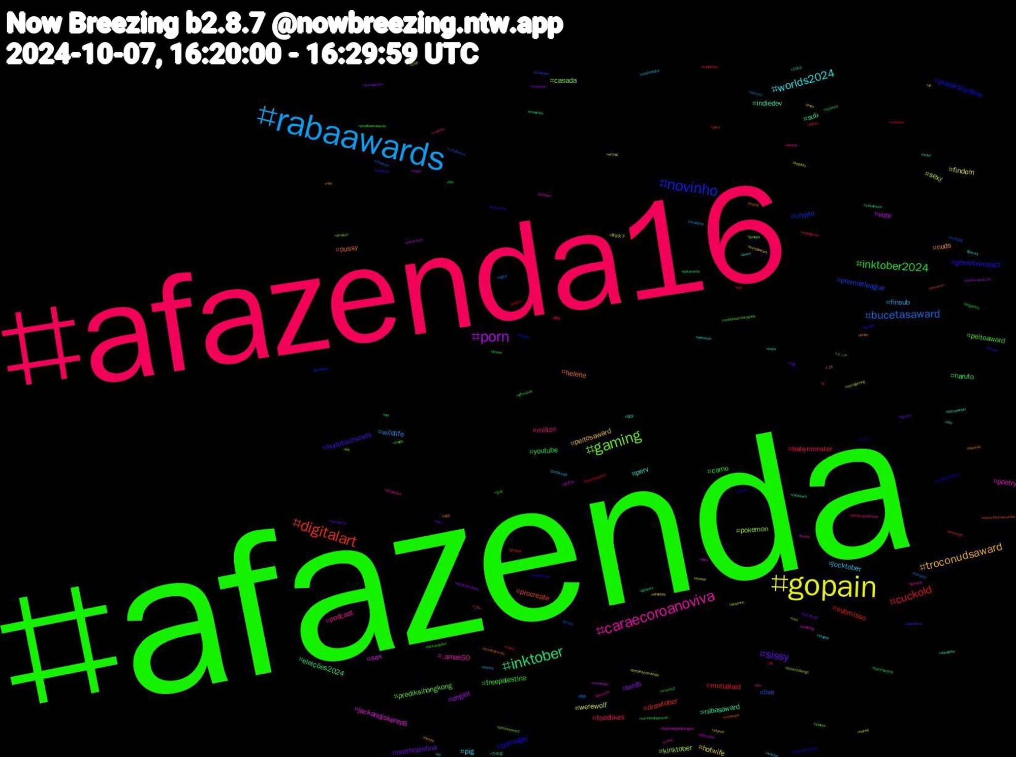 Hashtag Cloud; its hashtagged words/phrases (sorted by weighted frequency, descending):  afazenda, afazenda16, rabaawards, gopain, porn, inktober, digitalart, novinho, gaming, caraecoroanoviva, worlds2024, troconudsaward, sissy, inktober2024, cuckold, bucetasaward, sexy, sex, rabasaward, pussy, pornogay, peitoaward, milton, jocktober, hotwife, birds, youtube, submisso, premierleague, pokemon, poetry, perv, nuds, hudutsuzsevda, corno, babymonster, wildlife, werewolf, vote, sub, procreate, prediksisydney, prediksihongkong, podcast, pig, peitosaward, northcarolina, naruto, mutualaid, live, kinktober, jackandjokerep5, indiedev, helene, genshinimpact, freepalestine, foodlikes, finsub, findom, englot, eleições2024, drawtober, crypto, casada, .amas50, 펨섭, 섹트, 섹블, 능욕, 麻雀, 青春, 裏垢女子, 张艺兴, 乃木坂, ブル, オナニ, エッチ, yixing, wissing, whiteboy, wangyibo, vtuberbr, voteblue, voltalarissa, usa, ukbirding, twice, trump, troconude, troconud, travel, timelapse, sunset, suga, submissive, streamer, stream, spacex, shopeelive, shopee, sh, sexo, segundou, rpg, rolapreta, retrogaming, retro, rabaward, prediksituvalu, prediksimali, prediksimalaysia, prediksigrabpools, prediksidili, prediksicambodia, prediksibullseye, ppkawards, poem, platformer, pintosasward, pauzudo, ocart, não, novinhos, novinhodopirocao, nc, namjoon, naked, mörktober, musicsky, monochromemonday, melaniemartinez, maga, luto, lol, lmsy, livestream, liveart, leitada, layzhang, lay, kühnert, klimawandel, jennie, jayajitu, jackandjoker, indiegames, history, helpsky, harriswalz2024, gposers, gozada, goretober, georgia, genshin, games, florida, fazenda16, erp, effzeh, digital, desenho, desconto, dandadan, creampie, comics, cinefilodamadrugada, chastity, cashmaster, bundaawars, bundaaward, bucetawards, buceataaward, breedable, bookchallenge, boobs, bnwo, blacked, bitcoin, bbc, banheirao, autumn, arttag, artstream, arte, anthroart, animalcrossing, amazon, airdrop, aiartwork, ahyeon, agustd, adventure, ad, action, 958, 3gutedingedestages, 1009, +18