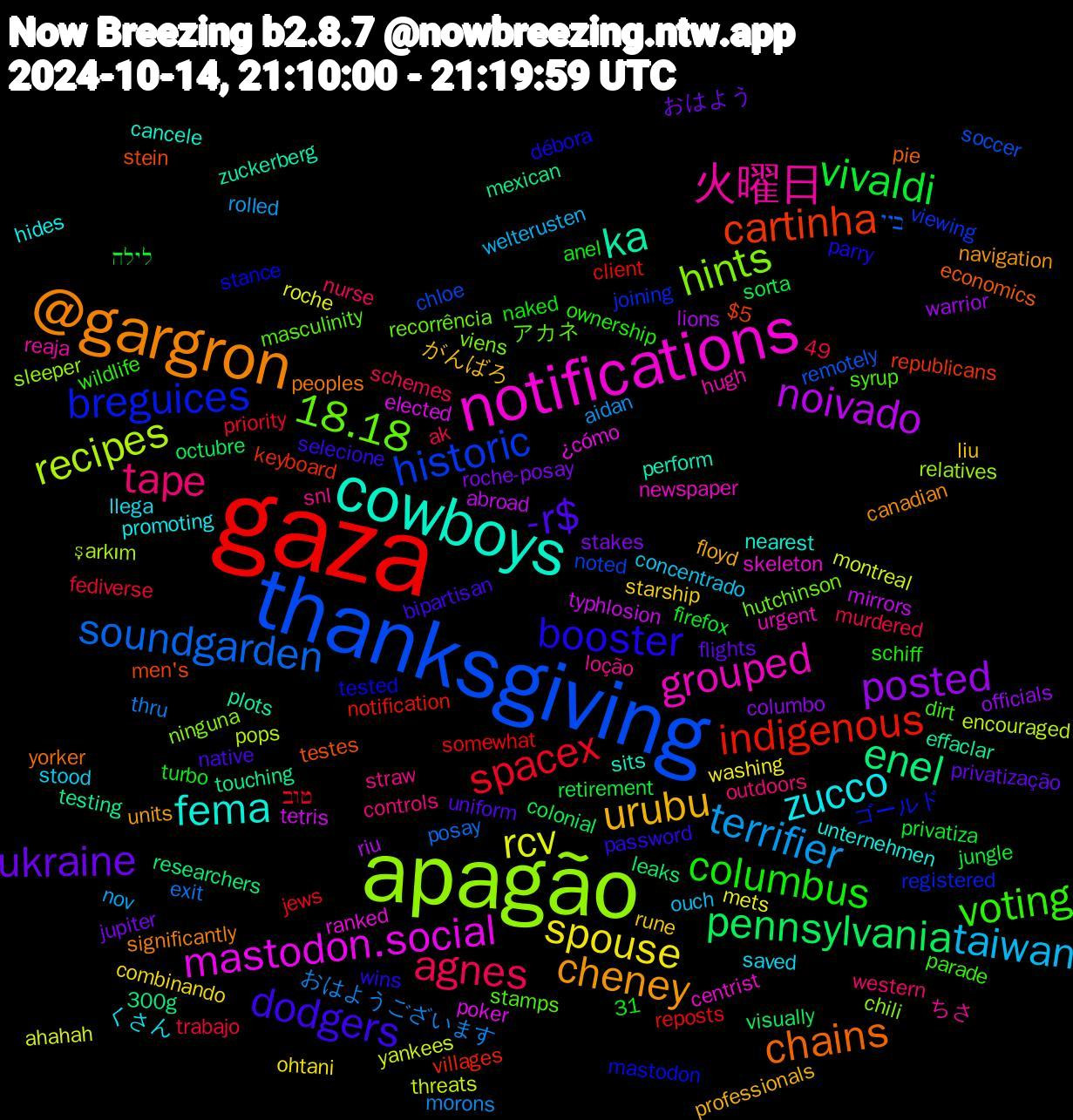 Word Cloud; its top words (sorted by weighted frequency, descending):  gaza, thanksgiving, apagão, notifications, cowboys, @gargron, dodgers, columbus, agnes, terrifier, rcv, noivado, enel, cartinha, breguices, 18.18, 火曜日, zucco, urubu, ukraine, vivaldi, spacex, soundgarden, recipes, mastodon.social, ka, chains, booster, voting, tape, taiwan, spouse, posted, pennsylvania, indigenous, historic, hints, grouped, fema, cheney, -r$, おはようございます, yankees, typhlosion, touching, stein, stance, stamps, snl, saved, rune, roche-posay, retirement, reposts, remotely, relatives, ranked, perform, peoples, password, ownership, nurse, nov, mets, lions, leaks, keyboard, joining, hutchinson, hugh, hides, floyd, flights, firefox, fediverse, exit, encouraged, elected, effaclar, economics, débora, dirt, controls, concentrado, combinando, columbo, colonial, client, chloe, chili, centrist, cancele, canadian, bipartisan, anel, ak, aidan, ahahah, abroad, 49,31, 300g, $5, ゴールド, アカネ, ちさ, くさん, がんばろ, おはよう, לילה, טוב, ביי, şarkım, ¿cómo, zuckerberg, yorker, wins, wildlife, western, welterusten, washing, warrior, visually, villages, viewing, viens, urgent, unternehmen, units, uniform, turbo, trabajo, thru, threats, tetris, testing, testes, tested, syrup, straw, stood, starship, stakes, sorta, somewhat, soccer, sleeper, skeleton, sits, significantly, selecione, schiff, schemes, rolled, roche, riu, researchers, republicans, registered, recorrência, reaja, promoting, professionals, privatização, privatiza, priority, posay, pops, poker, plots, pie, parry, parade, outdoors, ouch, ohtani, officials, octubre, notification, noted, ninguna, newspaper, nearest, navigation, native, naked, murdered, morons, montreal, mirrors, mexican, men's, mastodon, masculinity, loção, llega, liu, jupiter, jungle, jews, instruments