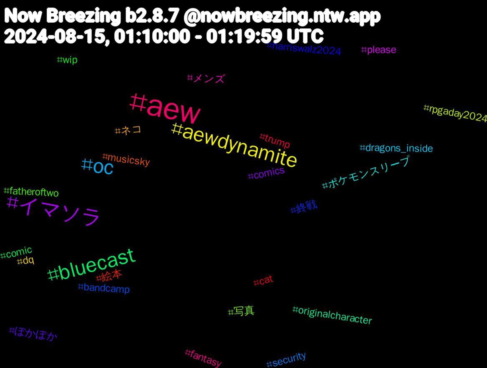 Hashtag Cloud; its hashtagged words/phrases (sorted by weighted frequency, descending):  aew, oc, aewdynamite, イマソラ, bluecast, 絵本, 終戦, 写真, メンズ, ポケモンスリープ, ネコ, ぽかぽか, wip, trump, security, rpgaday2024, please, originalcharacter, musicsky, harriswalz2024, fatheroftwo, fantasy, dragons_inside, dq, comics, comic, cat, bandcamp