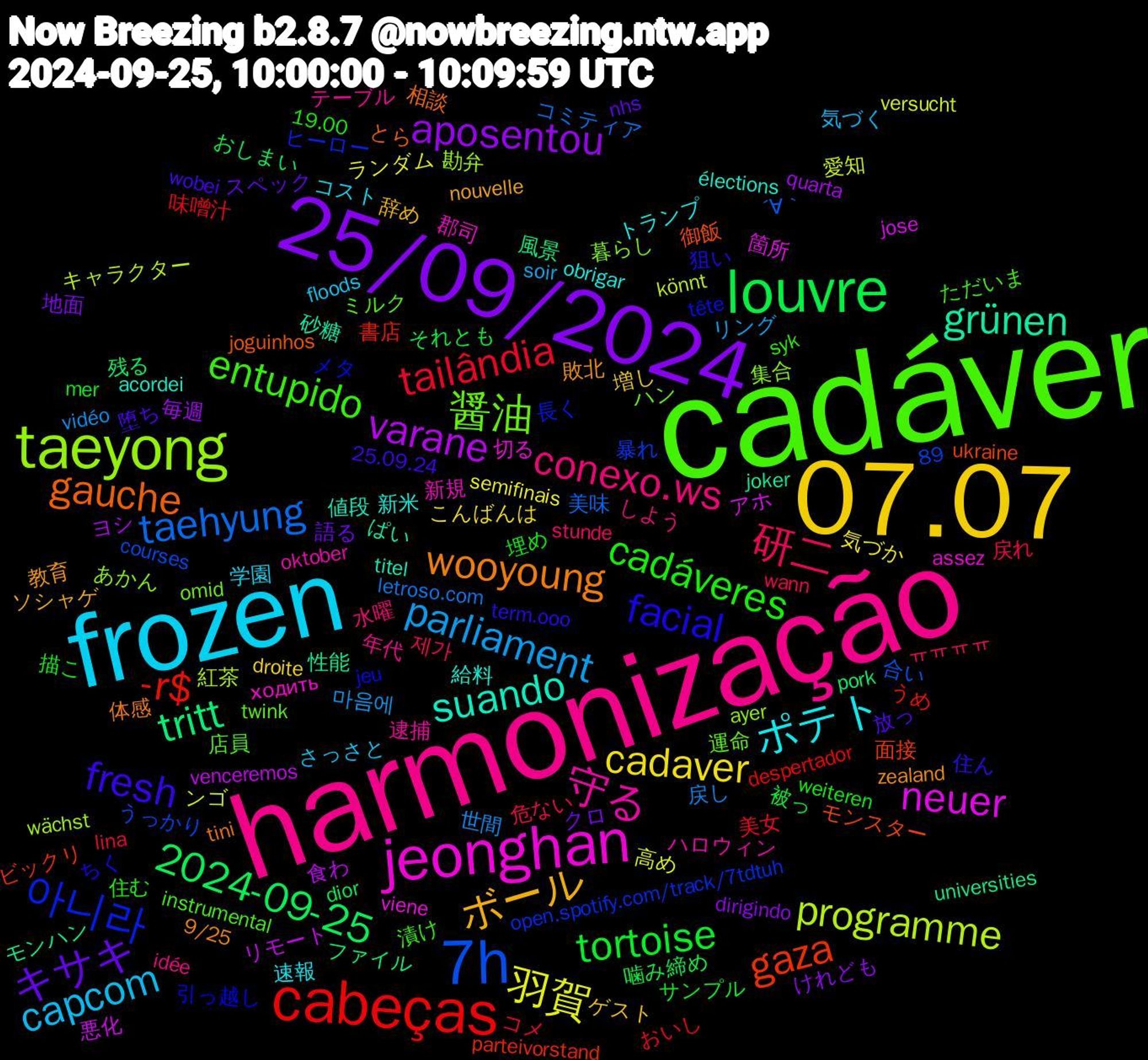 Word Cloud; its top words (sorted by weighted frequency, descending):  cadáver, harmonização, frozen, 07.07, 25/09/2024, louvre, cabeças, 7h, taeyong, jeonghan, suando, wooyoung, fresh, cadáveres, 研二, parliament, 羽賀, varane, tritt, gaza, 아니라, 醤油, 守る, ポテト, ボール, キサキ, tortoise, tailândia, taehyung, programme, neuer, grünen, gauche, facial, entupido, conexo.ws, capcom, cadaver, aposentou, 2024-09-25, -r$, 集合, 郡司, 給料, 敗北, 堕ち, 埋め, 危ない, 世間, ンゴ, リモート, モンハン, モンスター, メタ, ミルク, テーブル, コスト, ゲスト, クロ, それとも, おいし, ´∀｀, wächst, viene, titel, tini, term.ooo, syk, stunde, soir, semifinais, quarta, pork, parteivorstand, open.spotify.com/track/7tdtuh, omid, oktober, obrigar, nouvelle, nhs, mer, lina, letroso.com, könnt, jose, joker, joguinhos, jeu, instrumental, idée, floods, droite, dirigindo, dior, despertador, courses, ayer, assez, acordei, 9/25, 89, 25.09.24, 19.00, 제가, 마음에, 高め, 食わ, 風景, 面接, 長く, 運命, 逮捕, 速報, 辞め, 語る, 被っ, 美女, 美味, 紅茶, 箇所, 砂糖, 相談, 狙い, 漬け, 水曜, 気づく, 気づか, 毎週, 残る, 書店, 暴れ, 暮らし, 新規, 新米, 教育, 放っ, 描こ, 戻れ, 戻し, 愛知, 悪化, 性能, 御飯, 引っ越し, 店員, 年代, 学園, 増し, 地面, 噛み締め, 味噌汁, 合い, 勘弁, 切る, 値段, 体感, 住ん, 住む, ㅠㅠㅠㅠ, リング, ランダム, ヨシ, ファイル, ビックリ, ヒーロー, ハン, ハロウィン, トランプ, ソシャゲ, スペック, サンプル, コメ, コミティア, キャラクター, アホ, ぱい, とら, ちく, ただいま, しよう, さっさと, こんばんは, けれども, おしまい, うめ, うっかり, あかん, ходить, élections, zealand, wobei, weiteren, wann, vidéo, versucht, venceremos, universities, ukraine, tête, twink