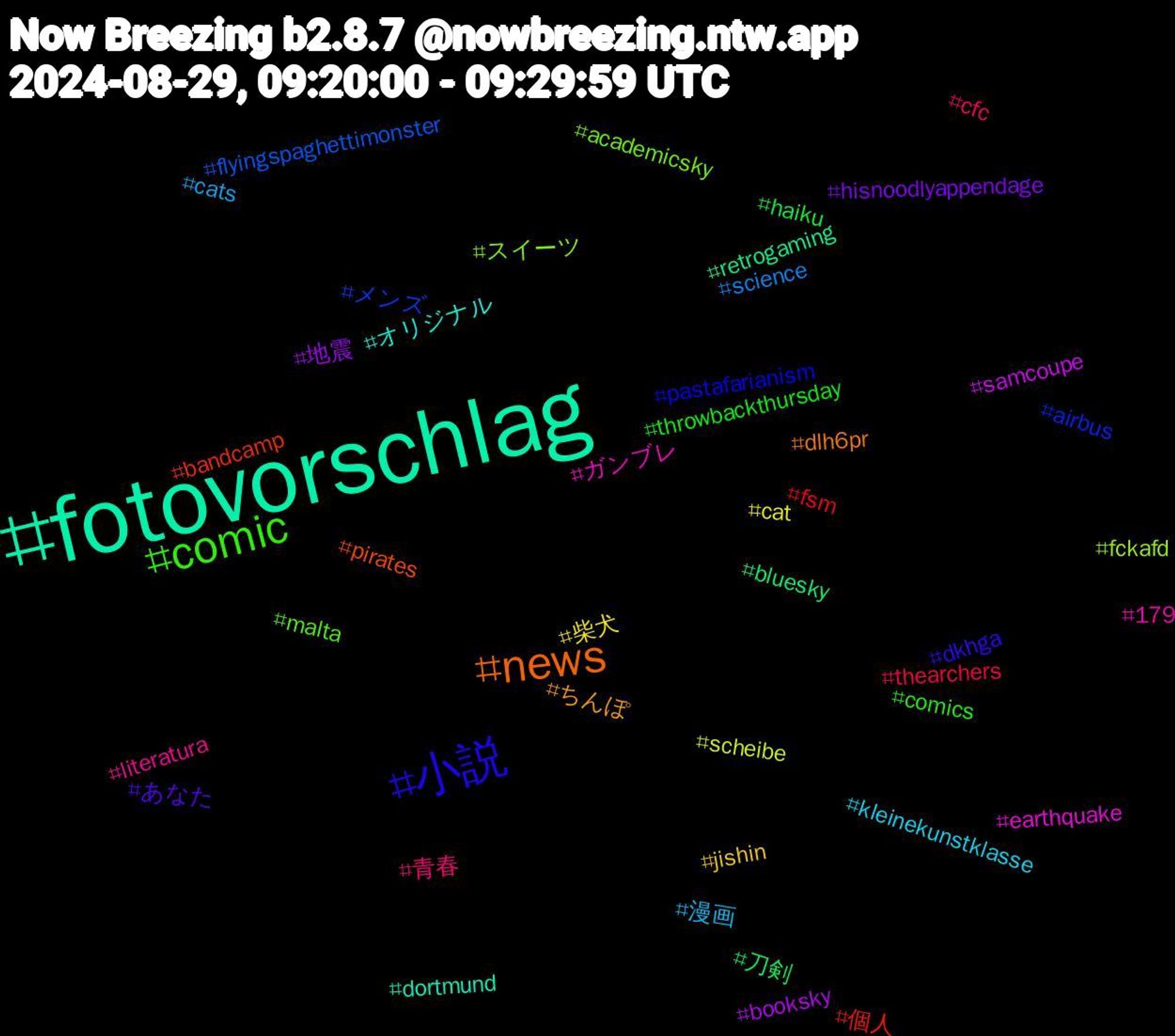 Hashtag Cloud; its hashtagged words/phrases (sorted by weighted frequency, descending):  fotovorschlag, news, 小説, comic, 青春, 漫画, 柴犬, 地震, 刀剣, 個人, メンズ, スイーツ, ガンブレ, オリジナル, ちんぽ, あなた, throwbackthursday, thearchers, science, scheibe, samcoupe, retrogaming, pirates, pastafarianism, malta, literatura, kleinekunstklasse, jishin, hisnoodlyappendage, haiku, fsm, flyingspaghettimonster, fckafd, earthquake, dortmund, dlh6pr, dkhga, comics, cfc, cats, cat, booksky, bluesky, bandcamp, airbus, academicsky, 179