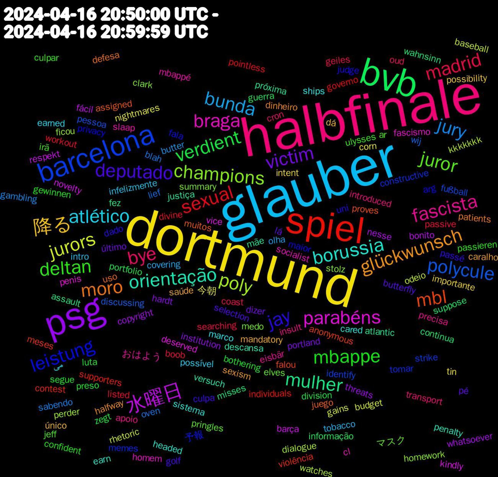 Word Cloud; its top words (sorted by weighted frequency, descending):  halbfinale, glauber, dortmund, psg, bvb, spiel, barcelona, champions, braga, borussia, glückwunsch, deputado, mbappe, madrid, jury, jurors, 水曜日, mulher, mbl, leistung, juror, fascista, atlético, 降る, victim, verdient, sexual, polycule, poly, parabéns, orientação, moro, jay, deltan, bye, bunda, 今朝, whatsoever, wahnsinn, violência, tomar, summary, slaap, ships, saúde, pé, preso, passive, oven, odeio, novelty, mãe, muitos, maior, jeff, insult, infelizmente, importante, hardt, guerra, governo, fußball, ficou, fascismo, earn, dinheiro, culpa, confident, coast, butter, budget, bonito, assault, anonymous, 予報, マスク, おはよう, می, único, último, zegt, workout, wij, watches, vice, versuch, uso, uni, ulysses, transport, tobacco, tin, threats, suppose, supporters, strike, stolz, socialist, sistema, sexism, selection, segue, searching, sabendo, rhetoric, respekt, próxima, proves, privacy, pringles, precisa, possível, possibility, portland, portfolio, pointless, pessoa, perder, penis, penalty, patients, passé, passieren, oud, olha, nightmares, nesse, misses, meses, memes, medo, mbappé, marco, mandatory, lá, luta, listed, lief, kkkkkkk, kindly, justiça, juego, judge, irã, introduced, intro, intent, institution, informação, individuals, identify, homework, homem, headed, halfway, golf, gewinnen, geiles, gambling, gains, fácil, fez, falou, fala, elves, eisbär, earned, dá, dizer, division, divine, discussing, dialogue, deserved, descansa, defesa, dado, culpar, cron, covering, corn, copyright, continua, contest, constructive, clark, cl, cared, caralho, butterfly, bothering, boob, blah, baseball, barça, atlantic, assigned, arg, ar, apoio