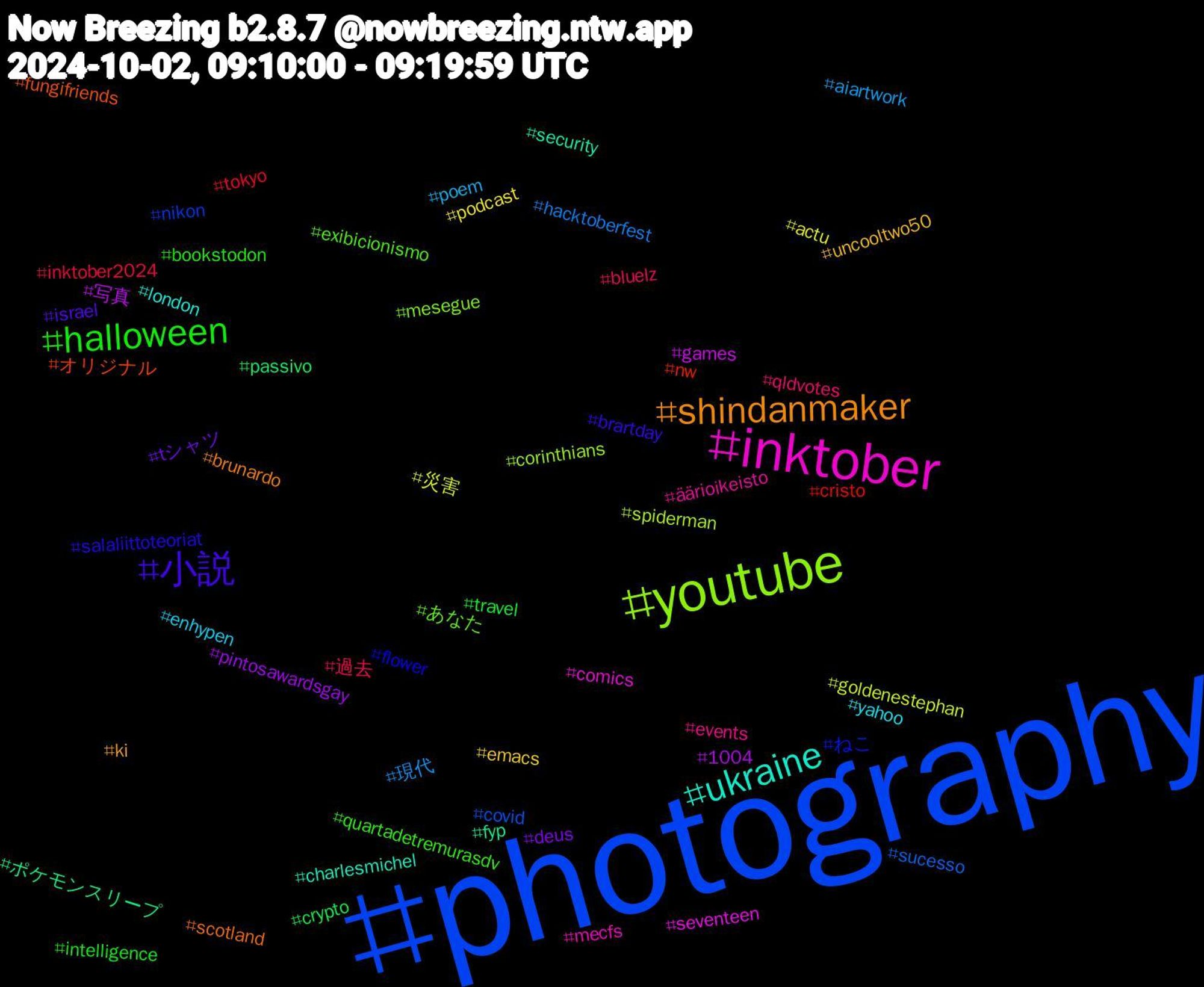 Hashtag Cloud; its hashtagged words/phrases (sorted by weighted frequency, descending):  photography, youtube, inktober, ukraine, shindanmaker, 小説, halloween, 過去, 現代, 災害, 写真, ポケモンスリープ, オリジナル, ねこ, あなた, äärioikeisto, yahoo, uncooltwo50, tシャツ, travel, tokyo, sucesso, spiderman, seventeen, security, scotland, salaliittoteoriat, quartadetremurasdv, qldvotes, poem, podcast, pintosawardsgay, passivo, nw, nikon, mesegue, mecfs, london, ki, israel, intelligence, inktober2024, hacktoberfest, goldenestephan, games, fyp, fungifriends, flower, exibicionismo, events, enhypen, emacs, deus, crypto, cristo, covid, corinthians, comics, charlesmichel, brunardo, brartday, bookstodon, bluelz, aiartwork, actu, 1004