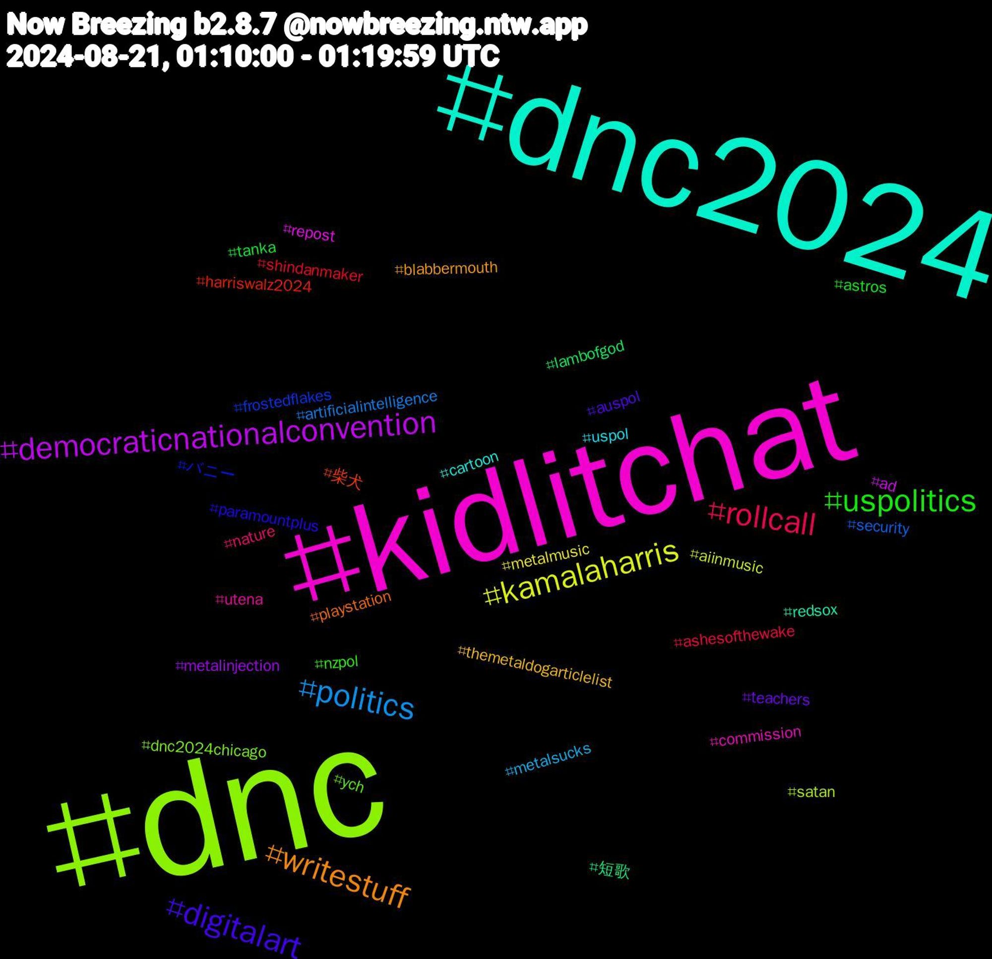 Hashtag Cloud; its hashtagged words/phrases (sorted by weighted frequency, descending):  dnc, kidlitchat, dnc2024, writestuff, digitalart, uspolitics, rollcall, politics, kamalaharris, democraticnationalconvention, 短歌, 柴犬, バニー, ych, utena, uspol, themetaldogarticlelist, teachers, tanka, shindanmaker, security, satan, repost, redsox, playstation, paramountplus, nzpol, nature, metalsucks, metalmusic, metalinjection, lambofgod, harriswalz2024, frostedflakes, dnc2024chicago, commission, cartoon, blabbermouth, auspol, astros, ashesofthewake, artificialintelligence, aiinmusic, ad