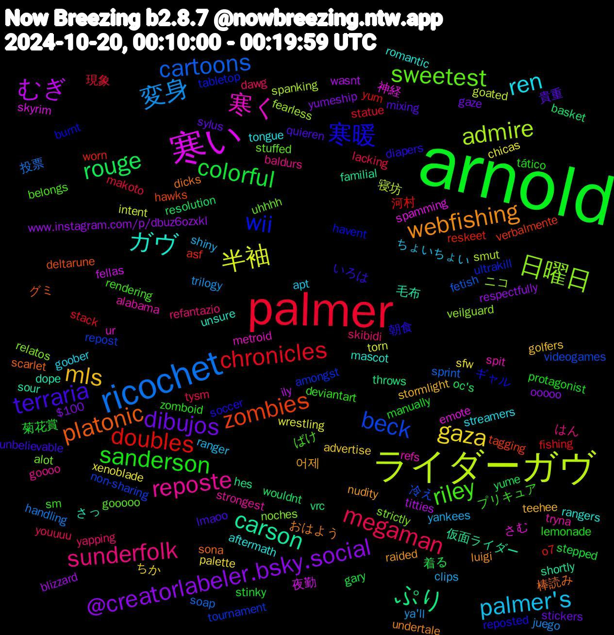 Word Cloud; its top words (sorted by weighted frequency, descending):  arnold, palmer, ricochet, ライダーガヴ, 寒い, carson, platonic, 寒暖, riley, sunderfolk, palmer's, gaza, @creatorlabeler.bsky.social, rouge, doubles, beck, 日曜日, 寒く, ガヴ, webfishing, terraria, sanderson, megaman, 変身, 半袖, むぎ, ぷり, zombies, wii, sweetest, reposte, ren, mls, dibujos, colorful, chronicles, cartoons, admire, 神経, 毛布, 棒読み, 朝食, プリキュア, yapping, yankees, xenoblade, www.instagram.com/p/dbuz6ozxkl, wouldnt, worn, tournament, strictly, spit, romantic, nudity, mixing, manually, makoto, handling, goated, fellas, familial, deltarune, burnt, belongs, baldurs, apt, advertise, $100, 着る, 河村, 冷え, ニコ, さむ, さっ, おはよう, いろは, zomboid, youuuu, ya'll, wrestling, wasnt, vrc, verbalmente, ultrakill, uhhhh, tryna, tongue, teehee, sylus, stinky, statue, soap, smut, skyrim, shortly, scarlet, reposted, rendering, refantazio, ranger, palette, ooooo, oc's, o7, non-sharing, noches, metroid, mascot, luigi, lmaoo, lemonade, lacking, juego, intent, ily, hes, hawks, havent, gooooo, goooo, goober, golfers, gaze, gary, fishing, fetish, fearless, emote, dope, dicks, diapers, deviantart, dawg, clips, chicas, blizzard, basket, asf, amongst, alot, alabama, aftermath, 어제, 貴重, 菊花賞, 現象, 投票, 寝坊, 夜勤, 仮面ライダー, グミ, ギャル, ばけ, はん, ちょいちょい, ちか, yumeship, yume, yum, videogames, veilguard, ur, unsure, undertale, unbelievable, tático, tysm, trilogy, torn, titties, throws, tagging, tabletop, stuffed, strongest, streamers, stormlight, stickers, stepped, stack, sprint, spanking, spamming, sour, sona, soccer, sm, skibidi, shiny, sfw, respectfully, resolution, reskeet, repost, relatos, refs, rangers, raided, quieren, protagonist