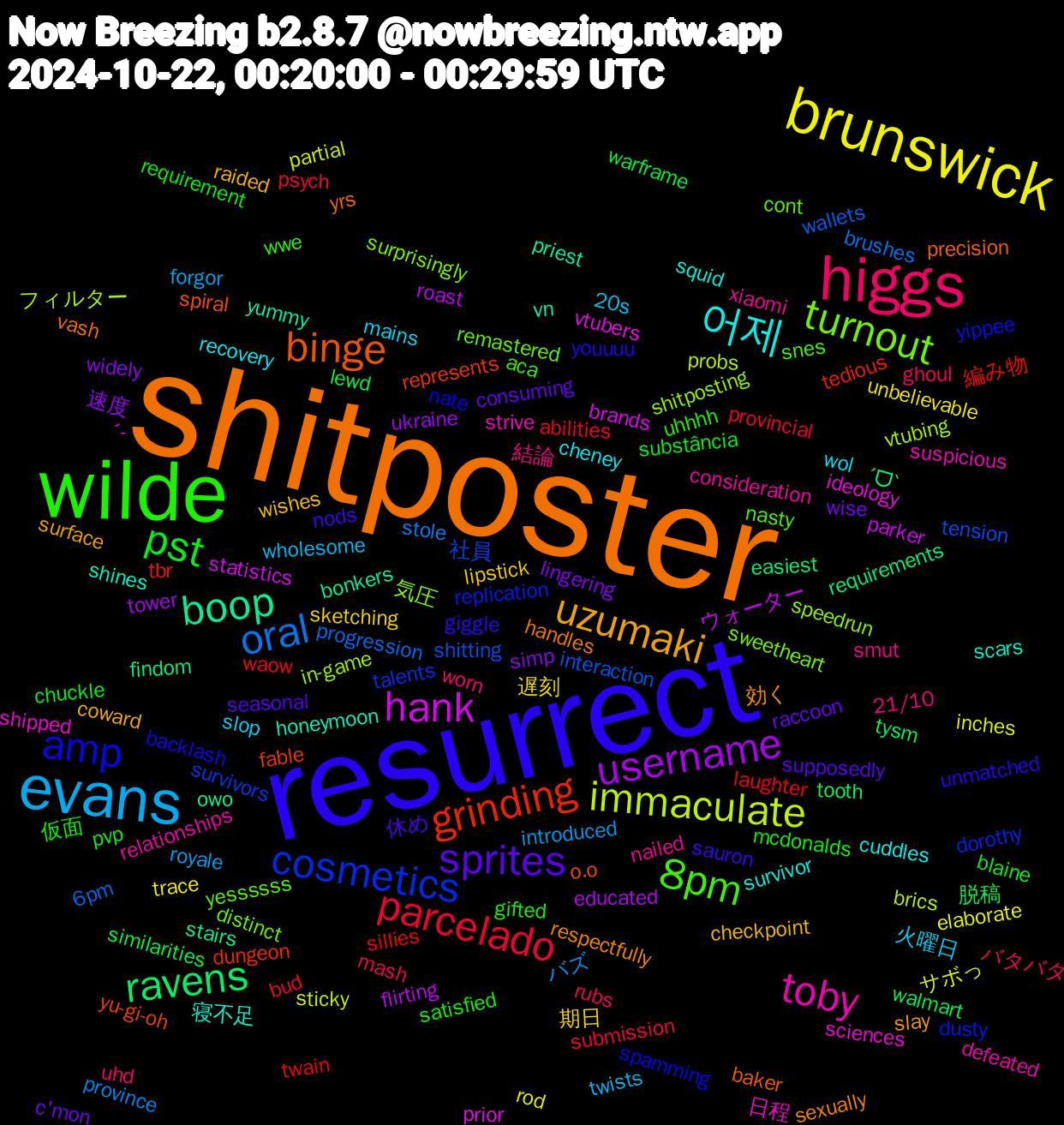 Word Cloud; its top words (sorted by weighted frequency, descending):  shitposter, resurrect, wilde, higgs, evans, brunswick, username, ravens, grinding, cosmetics, turnout, toby, 어제, uzumaki, sprites, pst, parcelado, oral, immaculate, hank, boop, binge, amp, 8pm, 結論, 火曜日, 期日, widely, walmart, twain, tension, speedrun, sciences, scars, respectfully, nods, mcdonalds, mash, introduced, inches, flirting, findom, fable, dusty, cont, consideration, cheney, checkpoint, c'mon, blaine, abilities, 6pm, フィルター, ´-, yummy, yrs, youuuu, wwe, worn, wholesome, unbelievable, ukraine, tysm, tbr, survivors, surprisingly, strive, squid, slay, seasonal, requirement, psych, province, partial, parker, owo, o.o, nate, nasty, nailed, mains, lipstick, lingering, lewd, laughter, interaction, in-game, ideology, honeymoon, handles, giggle, gifted, ghoul, forgor, elaborate, educated, easiest, dungeon, dorothy, distinct, defeated, cuddles, coward, consuming, chuckle, bud, brushes, brics, brands, bonkers, baker, backlash, aca, 21/10, 20s, 遅刻, 速度, 脱稿, 編み物, 社員, 気圧, 日程, 寝不足, 効く, 休め, 仮面, バタバタ, バズ, サボっ, ウォーター, ˊᗜˋ, yu-gi-oh, yippee, yessssss, xiaomi, wol, wishes, wise, warframe, waow, wallets, vtubing, vtubers, vn, vash, unmatched, uhhhh, uhd, twists, trace, tower, tooth, tedious, talents, sweetheart, suspicious, survivor, surface, supposedly, substância, submission, stole, sticky, statistics, stairs, spiral, spamming, snes, smut, slop, sketching, simp, similarities, sillies, shitting, shitposting, shipped, shines, sexually, sauron, satisfied, rubs, royale, rod, roast, requirements, represents, replication, remastered, relationships, recovery, raided, raccoon, pvp, provincial, progression, probs, prior, priest, precision