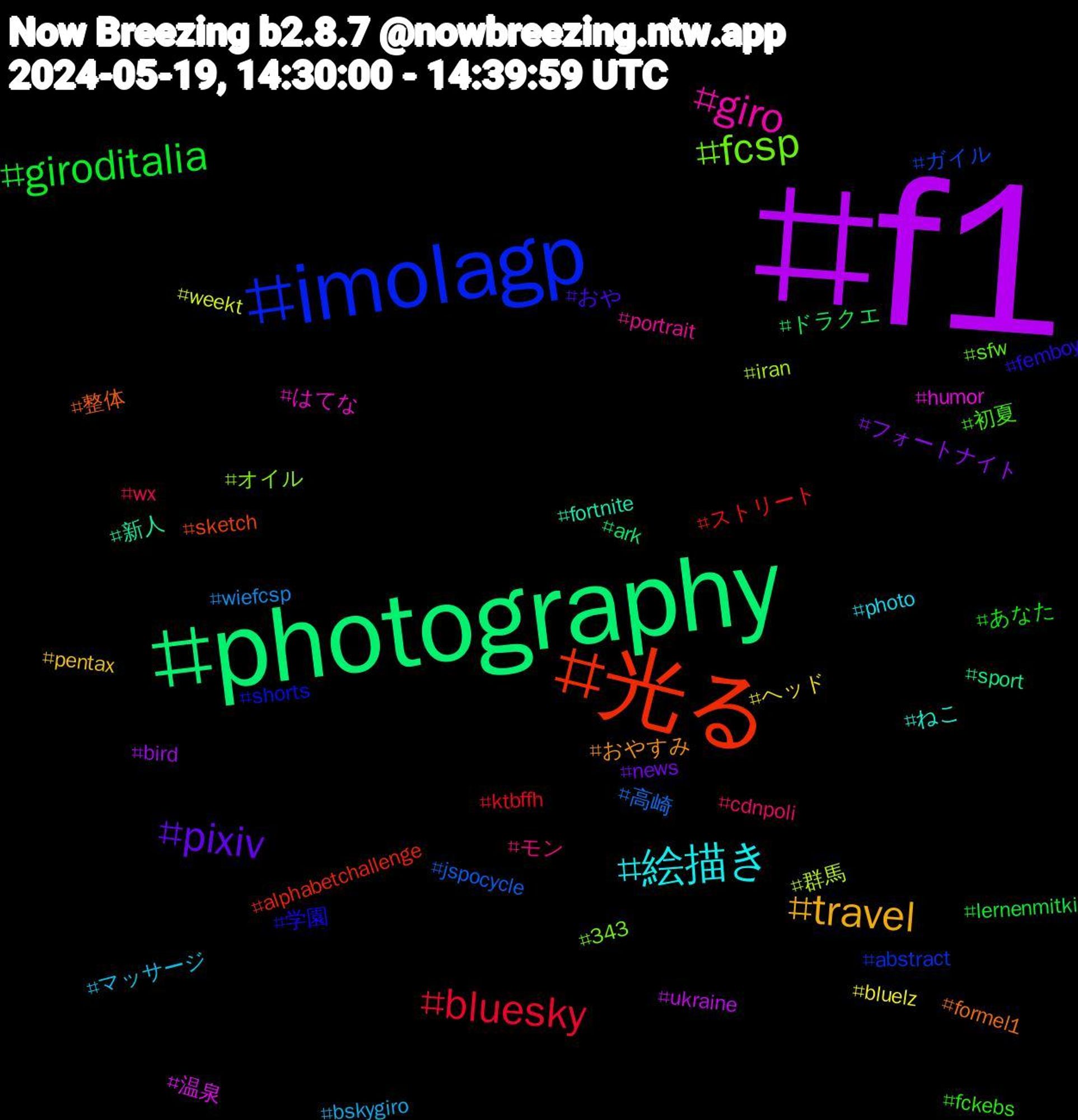 Hashtag Cloud; its hashtagged words/phrases (sorted by weighted frequency, descending):  f1, photography, 光る, imolagp, fcsp, giro, 絵描き, travel, pixiv, giroditalia, bluesky, 高崎, 群馬, 温泉, 新人, 整体, 学園, 初夏, モン, マッサージ, ヘッド, フォートナイト, ドラクエ, ストリート, ガイル, オイル, はてな, ねこ, おやすみ, おや, あなた, wx, wiefcsp, weekt, ukraine, sport, sketch, shorts, sfw, portrait, photo, pentax, news, lernenmitki, ktbffh, jspocycle, iran, humor, fortnite, formel1, femboy, fckebs, cdnpoli, bskygiro, bluelz, bird, ark, alphabetchallenge, abstract, 343