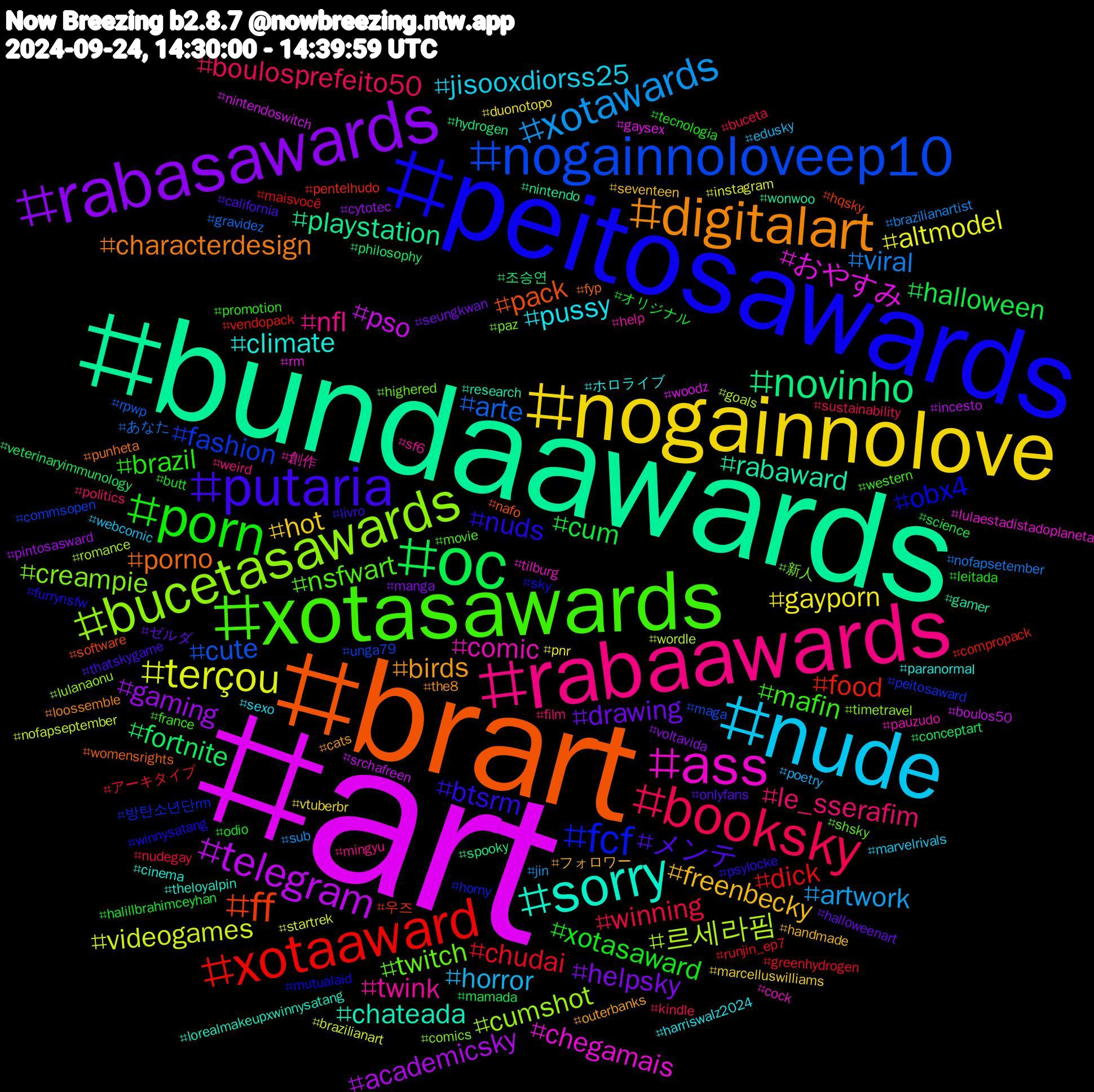 Hashtag Cloud; its hashtagged words/phrases (sorted by weighted frequency, descending):  art, bundaawards, brart, peitosawards, xotasawards, rabaawards, nude, nogainnolove, rabasawards, oc, xotaaward, nogainnoloveep10, bucetasawards, ass, sorry, digitalart, putaria, porn, booksky, xotawards, terçou, telegram, novinho, ff, fcf, twitch, twink, pussy, freenbecky, drawing, cum, chudai, arte, 르세라핌, おやすみ, rabaward, porno, nuds, mafin, le_sserafim, horror, gayporn, gaming, fortnite, food, fashion, creampie, comic, climate, birds, メンテ, xotasaward, winning, viral, videogames, pso, playstation, pack, obx4, nsfwart, nfl, jisooxdiorss25, hot, helpsky, halloween, dick, cute, cumshot, chegamais, chateada, characterdesign, btsrm, brazil, boulosprefeito50, artwork, altmodel, academicsky, 조승연, 우즈, 방탄소년단rm, 新人, 創作, ホロライブ, フォロワー, ゼルダ, オリジナル, アーキタイプ, あなた, wordle, woodz, wonwoo, womensrights, winnysatang, western, weird, webcomic, vtuberbr, voltavida, veterinaryimmunology, vendopack, unga79, timetravel, tilburg, theloyalpin, the8, thatskygame, tecnologia, sustainability, sub, startrek, srchafreen, spooky, software, sky, shsky, sf6, sexo, seventeen, seungkwan, science, runjin_ep7, rpwp, romance, rm, research, punheta, psylocke, promotion, politics, poetry, pnr, pintosasward, philosophy, pentelhudo, peitosaward, paz, pauzudo, paranormal, outerbanks, onlyfans, odio, nudegay, nofapsetember, nofapseptember, nintendoswitch, nintendo, nafo, mutualaid, movie, mingyu, marvelrivals, marcelluswilliams, manga, mamada, maisvocê, maga, lulanaonu, lulaestadistadoplaneta, lorealmakeupxwinnysatang, loossemble, livro, leitada, kindle, jin, instagram, incesto, hydrogen, hqsky, horny, highered, help, harriswalz2024, handmade, halloweenart, halili̇brahimceyhan, greenhydrogen, gravidez, goals, gaysex, gamer, fyp, furrynsfw, france, film, edusky, duonotopo, cytotec, conceptart, compropack, commsopen, comics, cock, cinema, cats, california, butt, buceta, brazilianartist, brazilianart, boulos50