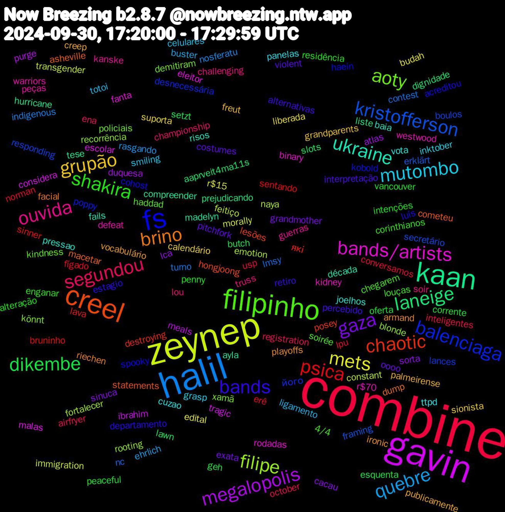 Word Cloud; its top words (sorted by weighted frequency, descending):  combine, halil, zeynep, gavin, kaan, creel, fs, filipinho, ouvida, mutombo, grupão, gaza, dikembe, psica, kristofferson, filipe, bands/artists, ukraine, brino, bands, shakira, segundou, quebre, mets, megalopolis, laneige, chaotic, balenciaga, aoty, warriors, ttpd, publicamente, pitchfork, peaceful, lpu, lmsy, feitiço, escolar, ayla, asheville, acreditou, 4/4, truss, totoi, suporta, sorta, slots, sinner, responding, recorrência, r$70, pressao, playoffs, percebido, penny, october, nosferatu, morally, meals, liste, lesões, kobold, kindness, kanske, inktober, freut, exata, esquenta, erê, erklärt, emotion, eleitor, década, dump, departamento, corinthianos, championship, buster, budah, atlas, aaprveit4ma11s, які, його, xamã, westwood, vota, vocabulário, violent, vancouver, usp, turno, transgender, tragic, tese, statements, spooky, soirée, soir, smiling, sionista, sinuca, setzt, sentando, secretário, rooting, rodadas, risos, riechen, retiro, residência, registration, rasgando, r$15, purge, prejudicando, posey, poppy, policiais, peças, panelas, palmeirense, oooo, oferta, norman, nc, naya, malas, madelyn, macetar, luís, louças, lou, ligamento, liberada, lca, lawn, lava, lances, könnt, kidney, joelhos, ironic, interpretação, intenções, inteligentes, indigenous, immigration, ibrahim, hurricane, hongjoong, haein, haddad, guerras, grasp, grandparents, grandmother, geh, fígado, framing, fortalecer, fanta, fails, facial, estagio, enganar, ena, ehrlich, edital, duquesa, dignidade, destroying, desnecessária, demitiram, defeat, cuzao, creep, costumes, corrente, conversamos, contest, constant, considera, compreender, cometeu, cohost, chegarem, challenging, celulares, calendário, cacau, butch, bruninho, boulos, blonde, binary, baia, armand, alternativas, alteração, airfryer