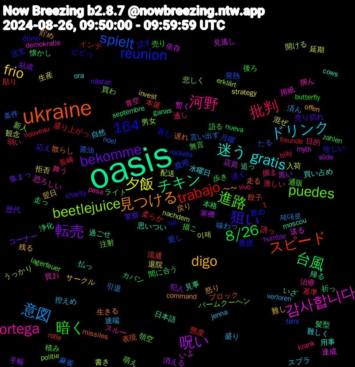 Word Cloud; its top words (sorted by weighted frequency, descending):  oasis, ukraine, 進路, 河野, ドリンク, frio, 転売, 台風, trabajo, spielt, beetlejuice, 감사합니다, 迷う, 見つける, 狙い, 暗く, 批判, 意図, 夕飯, 呪い, チキン, スピード, reunion, puedes, ortega, gratis, digo, bekomme, 8/26, 1,164, 麻雀, 開ける, 送る, 追っ, 走る, 試す, 積み, 目的, 盛り, 生産, 犯人, 本格, 本屋, 月曜, 新人, 掴ん, 払っ, 戻り, 売り切れ, 売り, 基準, 味わっ, 入荷, 依存, ライト, ブロック, ビビっ, バームクーヘン, スルー, スプラ, サークル, コーナー, カバン, インテ, たる, うっかり, いよ, いざ, 〜〜, ótimo, zahlen, vivo, verloren, strategy, slide, septembre, rolle, rockets, politie, pasa, ora, offen, nästan, nueva, nouveau, noel, nachdem, myth, moscou, missiles, laz, lagerfeuer, krank, jenna, invest, humble, ganas, freunde, fairy, erklärt, demokratie, cows, command, charity, butterfly, billy, 제대로, 이제, 黒い, 髪型, 餃子, 飲め, 領空, 青空, 難しく, 難し, 集まっ, 間に合う, 長崎, 醤油, 配送, 達成, 過ごせ, 遅れ, 遅く, 通販, 通し, 途端, 退院, 軍機, 走っ, 貼り, 費用, 買わ, 買お, 買い占め, 貯め, 警察, 語る, 誘っ, 言い出す, 観念, 見逃し, 見事, 表現, 蒸し, 萌え, 舞う, 自然, 翌日, 結成, 祈っ, 盛り上がっ, 発熱, 男女, 用紙, 用事, 生きる, 珍しい, 無言, 激しい, 済ん, 混ぜ, 消える, 浄化, 流通, 注文, 注射, 治療, 水曜日, 残る, 歴代, 歩き, 柔らか, 条件, 書き, 暫く, 日本語, 散らし, 教授, 描こ, 掴ま, 控えめ, 拒否, 手帳, 懐かし, 態度, 愛し, 悲しく, 恐ろしい, 思いつい, 怒り, 応え, 後ろ, 弱い, 引退, 延期, 店員, 帰る, 帰り道