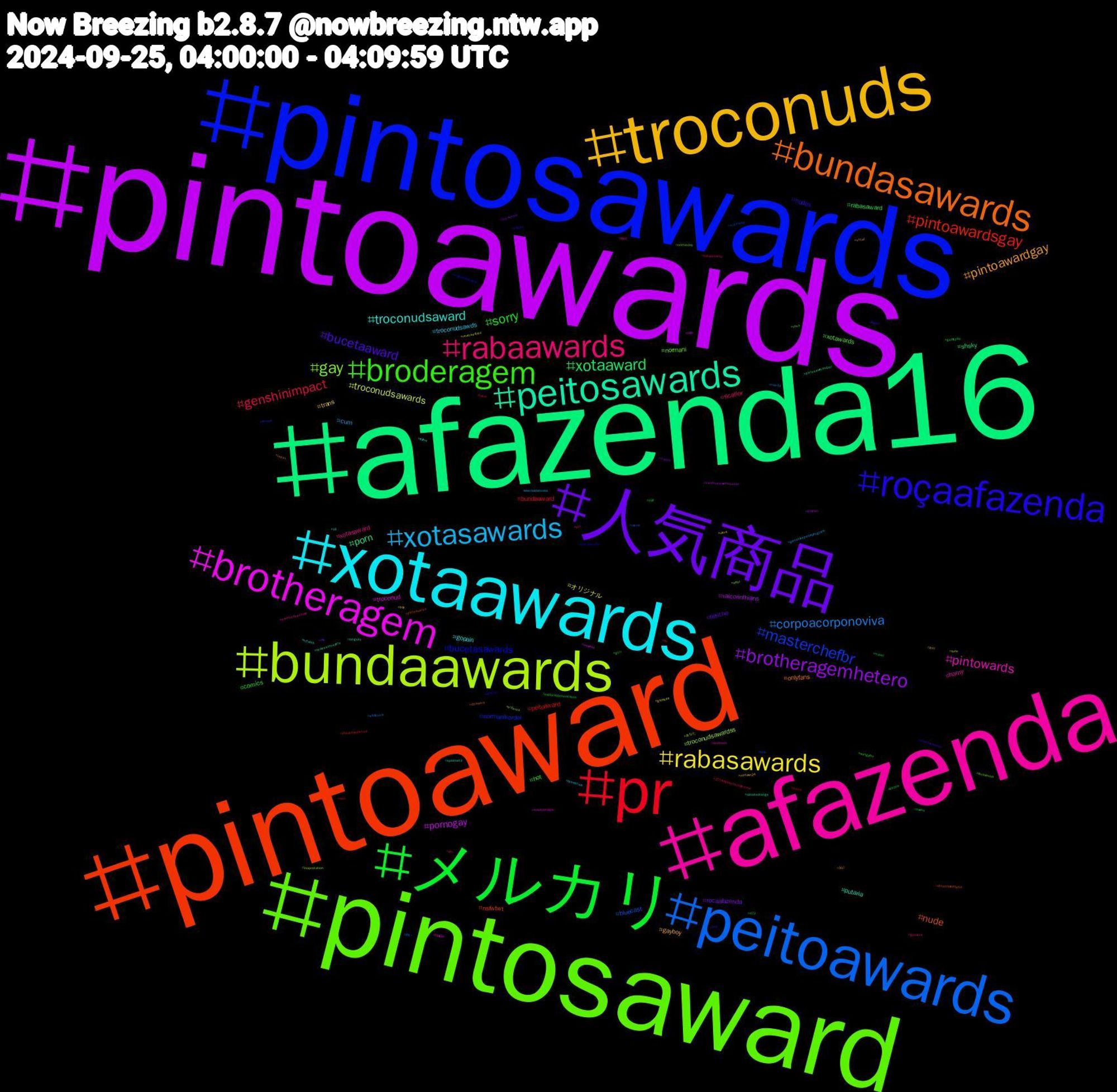 Hashtag Cloud; its hashtagged words/phrases (sorted by weighted frequency, descending):  pintoawards, afazenda16, pintoaward, pintosawards, pintosaward, afazenda, xotaawards, troconuds, 人気商品, メルカリ, pr, peitoawards, bundaawards, brotheragem, peitosawards, bundasawards, roçaafazenda, broderagem, rabaawards, xotasawards, rabasawards, brotheragemhetero, xotaaward, pintoawardsgay, masterchefbr, gay, pintowards, troconudsaward, pintoawardgay, bucetaaward, sorry, genshinimpact, corpoacorponoviva, troconudsawards, pornogay, porn, nude, bucetasawards, xotawards, xotasaward, troconudsawds, trans, rocaafazenda, rabasaward, peitoaward, bluecast, troconudsawardss, troconud, putaria, onlyfans, nudes, hot, ficaflor, cum, オリジナル, vaicorinthians, shsky, nsfwtwt, normanikordei, normani, horny, gopain, gayboy, fetiche, comics, bundaaward, ぬい, あなた, новини, zenlesszonezero, xotaward, weather, wangyibo, voltaporcima, viveravidanoviva, viera, triples, travel, thewhiteolivetree, submisso, srilanka, splatoonclips, splatnet3, shtwt, shindanmaker, sacha, rusia, rule34, reverse4you, randommovietvquotes, pintosawardsgay, pintoawarsd, originalcharacter, onthisday, novinhodopirocão, nctwish, motown24, mlb, milf, men, meme, maprotation, liangjie, langsky, japan, infosec, guri, gposers, genshinspecialprogram, gaynude, gayman, gameplay, fui, foravivi, forasasha, food, follow, feet, fckptn, exploraçãosemtabus, eth, electronic, cute, cock, climatechange, christmascryptid, chenzheyuan, casa, btc, brawlstars, boy, blockchain, bitcoin, bdsm, bbb, artbr, andteam, all, 997, 946, 472, 2024iqiyiworldconference