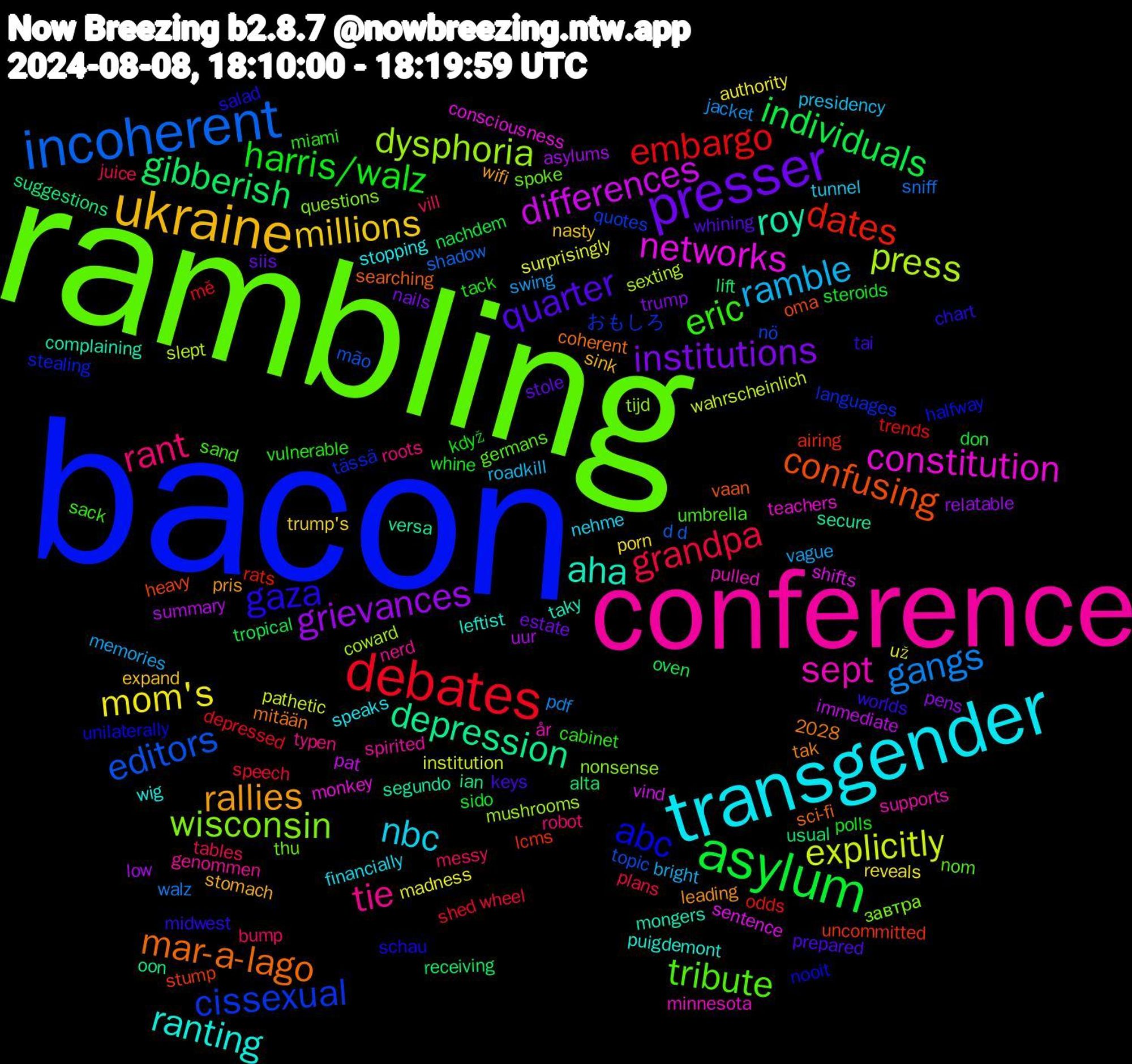 Word Cloud; its top words (sorted by weighted frequency, descending):  bacon, rambling, conference, transgender, ukraine, presser, asylum, debates, incoherent, press, networks, roy, mar-a-lago, gaza, eric, rant, ramble, mom's, grievances, gibberish, dates, cissexual, wisconsin, sept, ranting, rallies, quarter, harris/walz, grandpa, gangs, explicitly, differences, depression, confusing, abc, tribute, tie, nbc, millions, institutions, individuals, embargo, editors, dysphoria, constitution, aha, worlds, vulnerable, vill, vague, už, uur, usual, uncommitted, tässä, thu, supports, stopping, stomach, stole, steroids, speech, sniff, slept, shifts, secure, searching, schau, sand, roots, presidency, porn, pens, oven, odds, nö, nonsense, minnesota, leftist, leading, keys, když, juice, jacket, institution, immediate, ian, heavy, halfway, germans, genommen, financially, expand, estate, don, depressed, d+d, coward, consciousness, complaining, coherent, chart, cabinet, bump, bright, authority, asylums, alta, airing, 2028, おもしろ, завтра, år, wig, wifi, whining, whine, wheel, walz, wahrscheinlich, vind, versa, vaan, unilaterally, umbrella, typen, tunnel, trump's, trump, tropical, trends, topic, tijd, teachers, taky, tak, tai, tack, tables, swing, surprisingly, summary, suggestions, stump, stealing, spoke, spirited, speaks, sink, siis, sido, shed, shadow, sexting, sentence, segundo, sci-fi, salad, sack, robot, roadkill, reveals, relatable, receiving, rats, quotes, questions, pulled, puigdemont, pris, prepared, polls, plans, pdf, pathetic, pat, oon, oma, nooit, nom, nerd, nehme, nasty, nails, nachdem, mě, mão, mushrooms, monkey, mongers, mitään, midwest, miami, messy, memories, madness, low, lift, lcms, languages